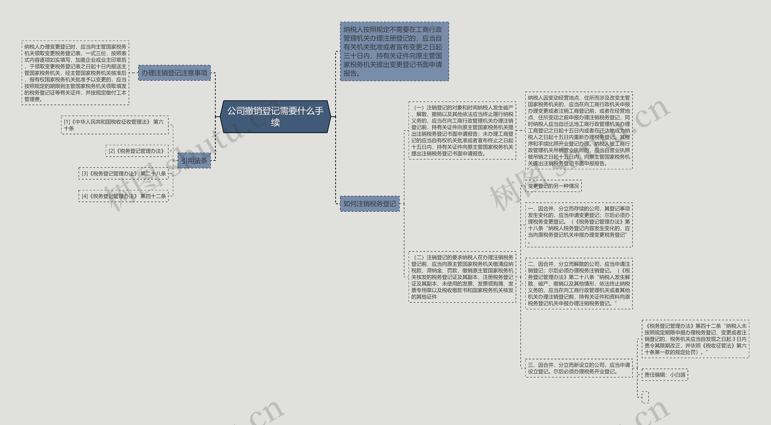 公司撤销登记需要什么手续思维导图