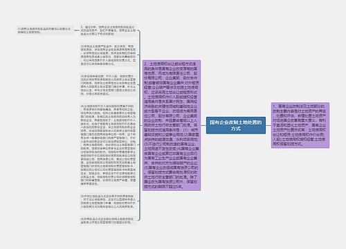 国有企业改制土地处置的方式