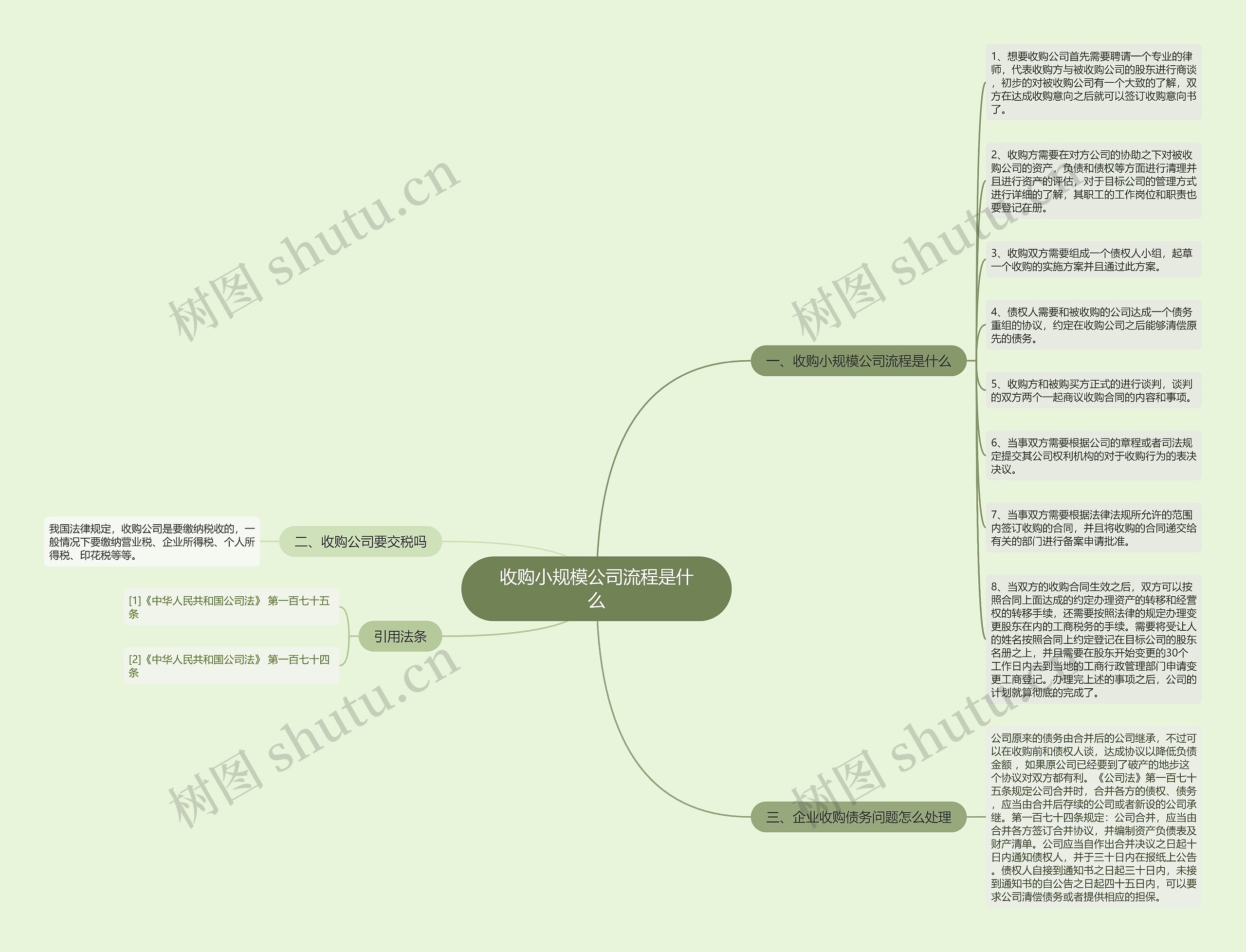 收购小规模公司流程是什么思维导图