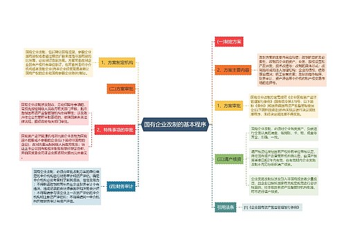 国有企业改制的基本程序