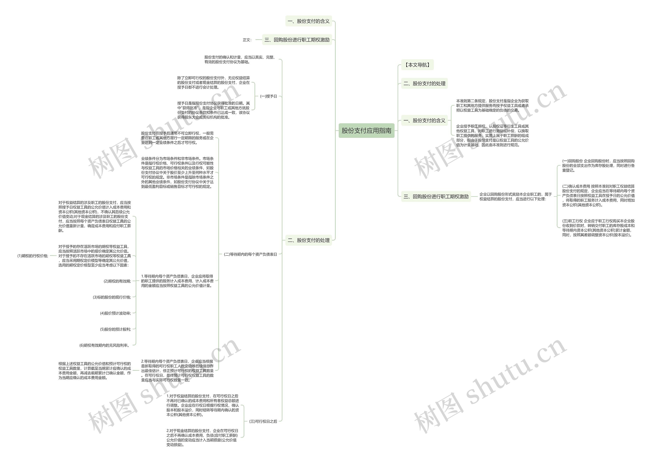 股份支付应用指南 股份支付应用指南