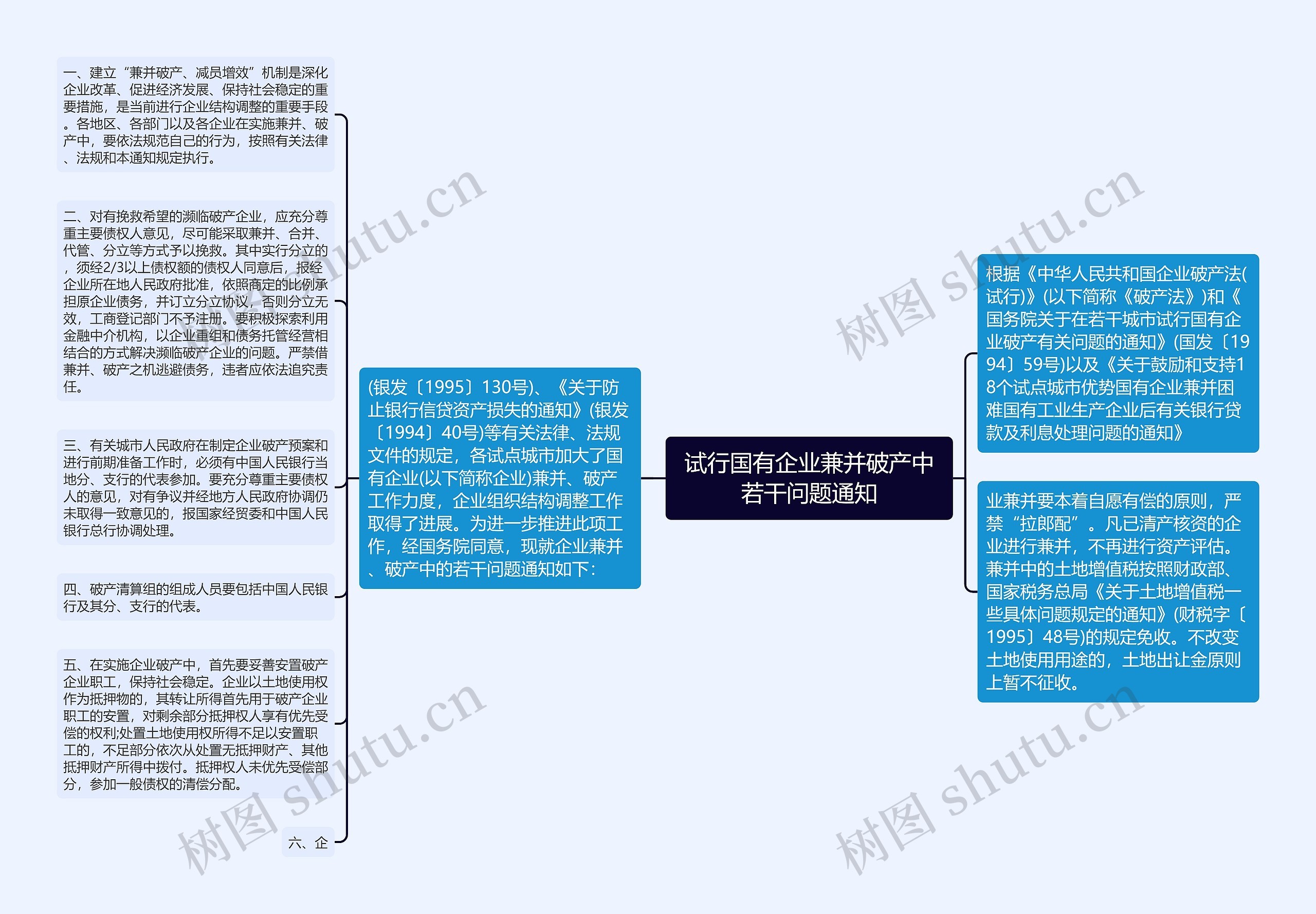 试行国有企业兼并破产中若干问题通知思维导图