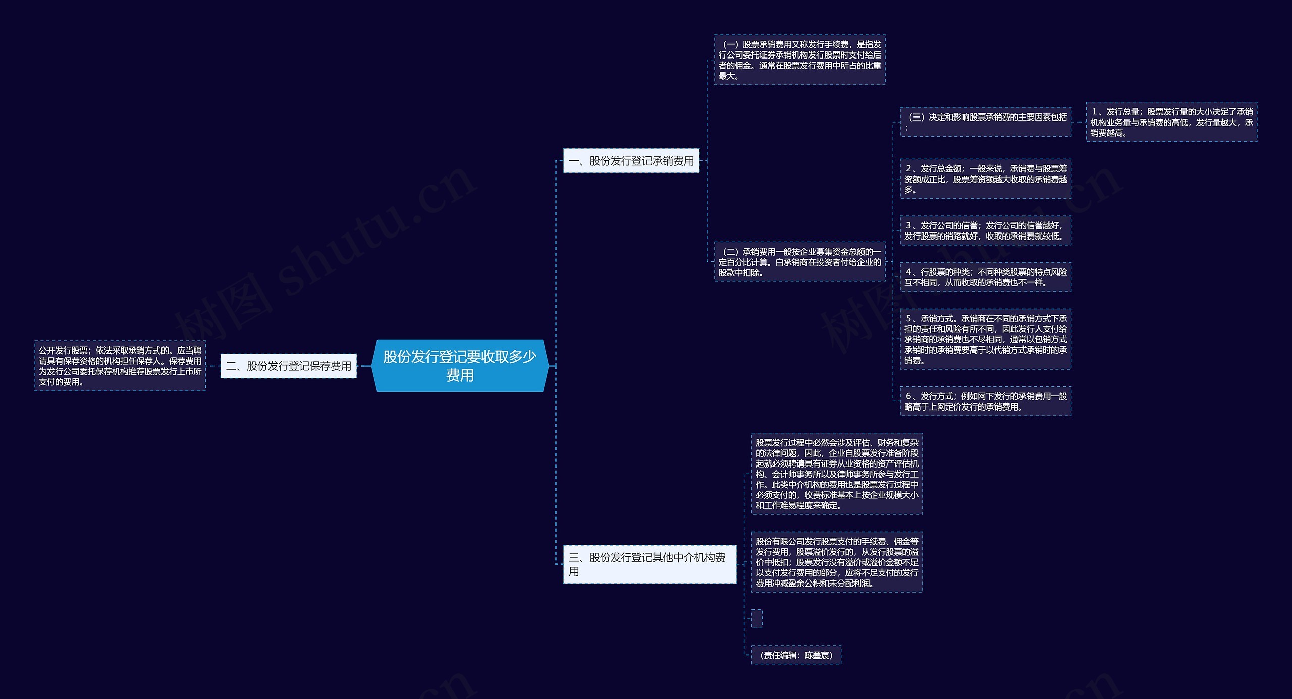 股份发行登记要收取多少费用思维导图