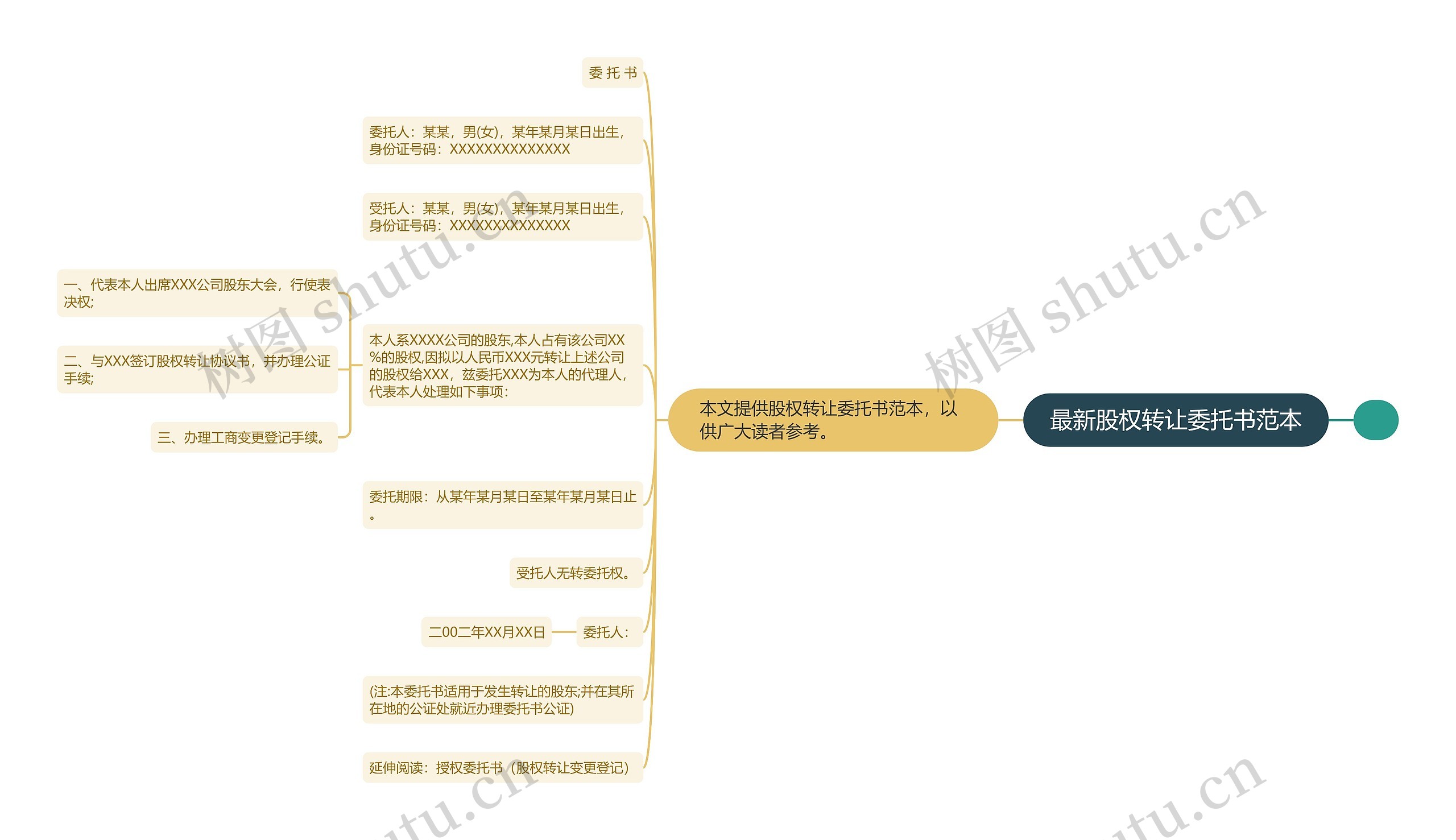 最新股权转让委托书范本思维导图