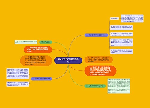 西安证券开户流程是怎样的