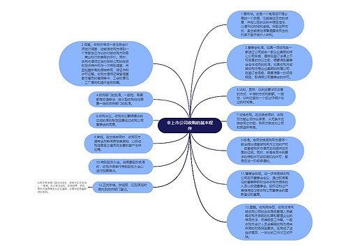 非上市公司收购的基本程序