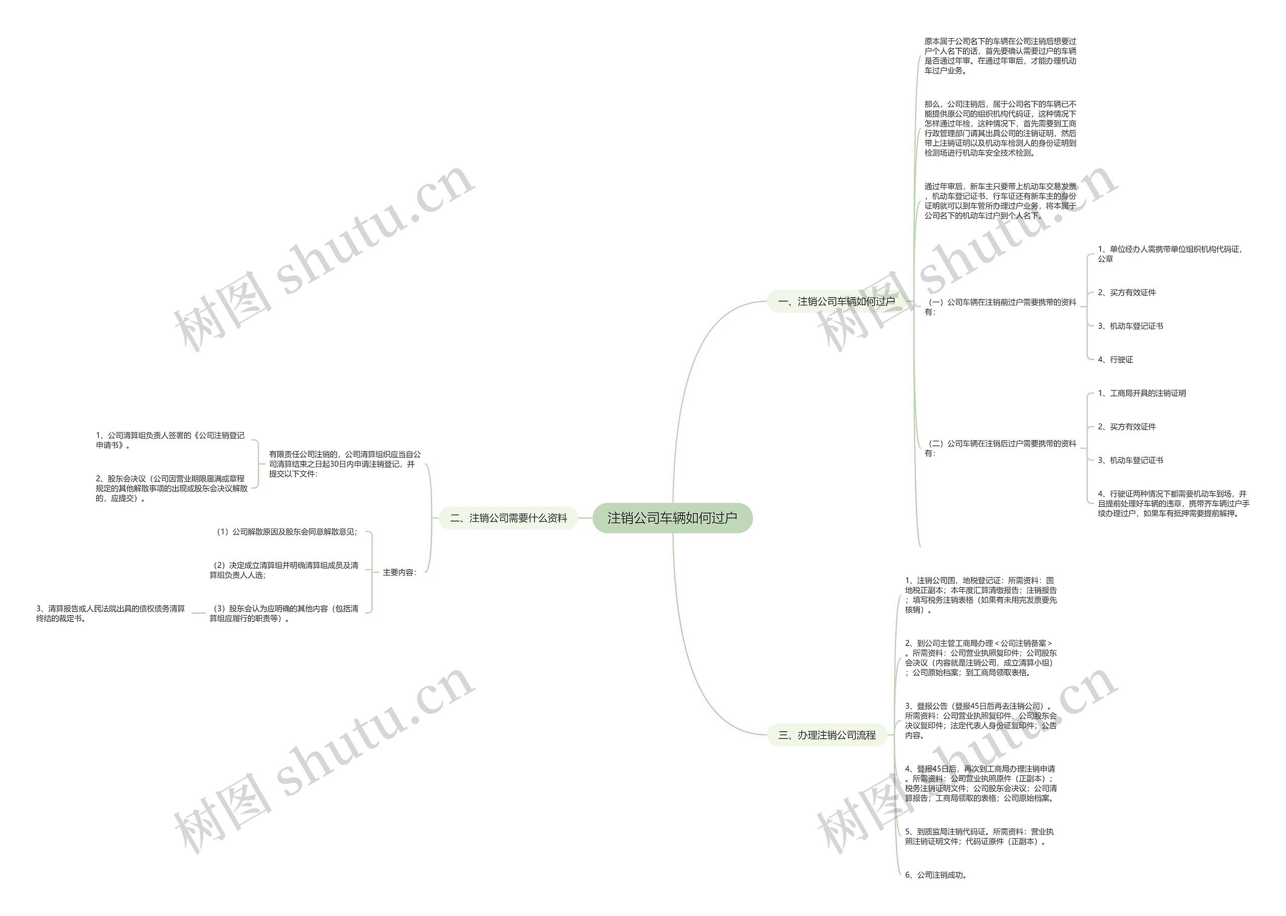 注销公司车辆如何过户思维导图