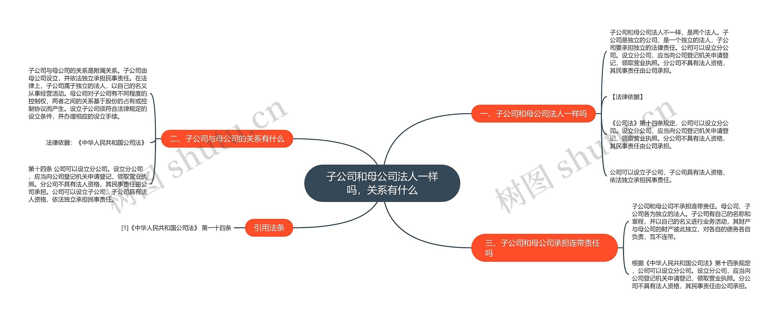 子公司和母公司法人一样吗，关系有什么思维导图