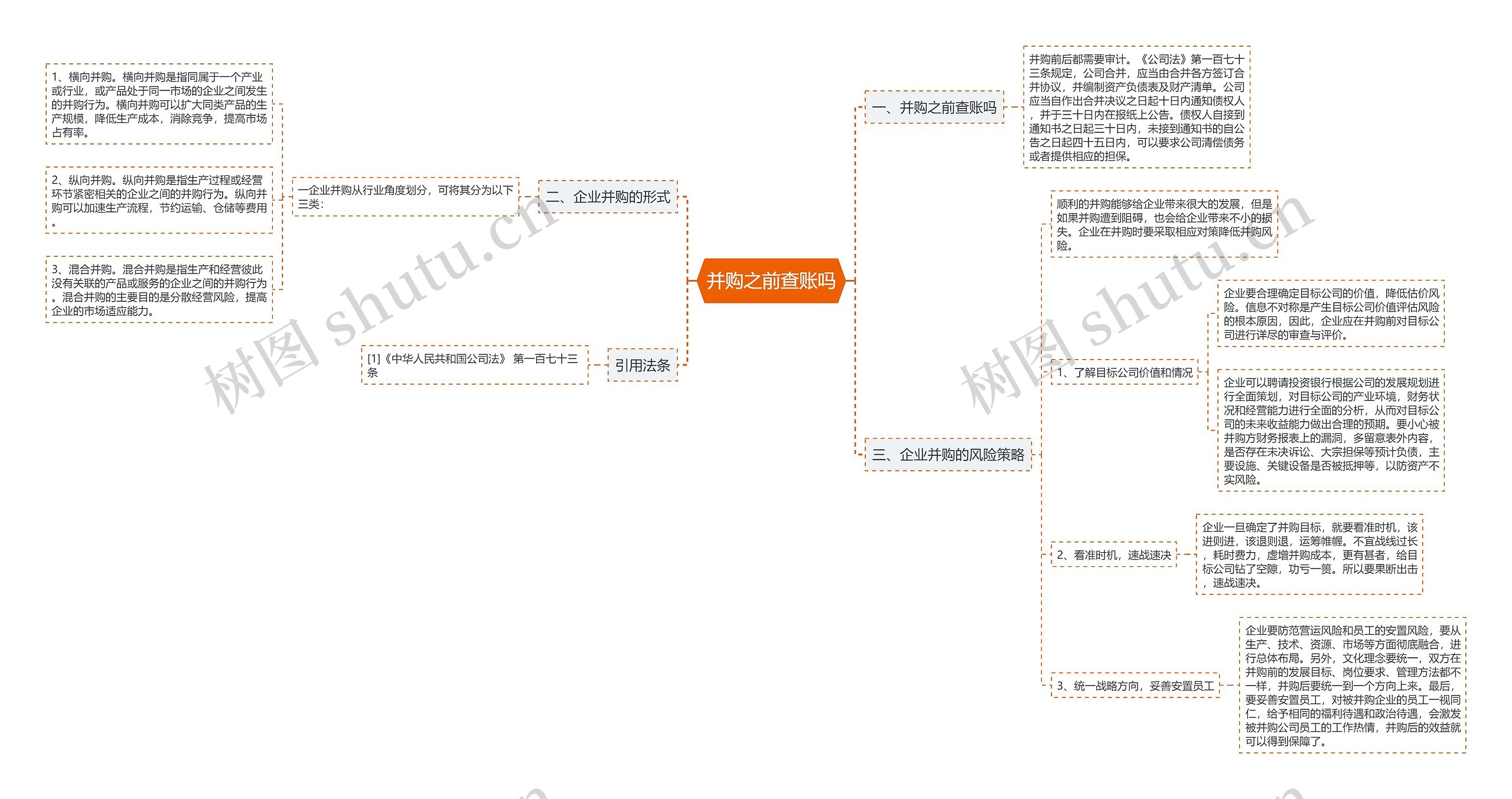 并购之前查账吗思维导图