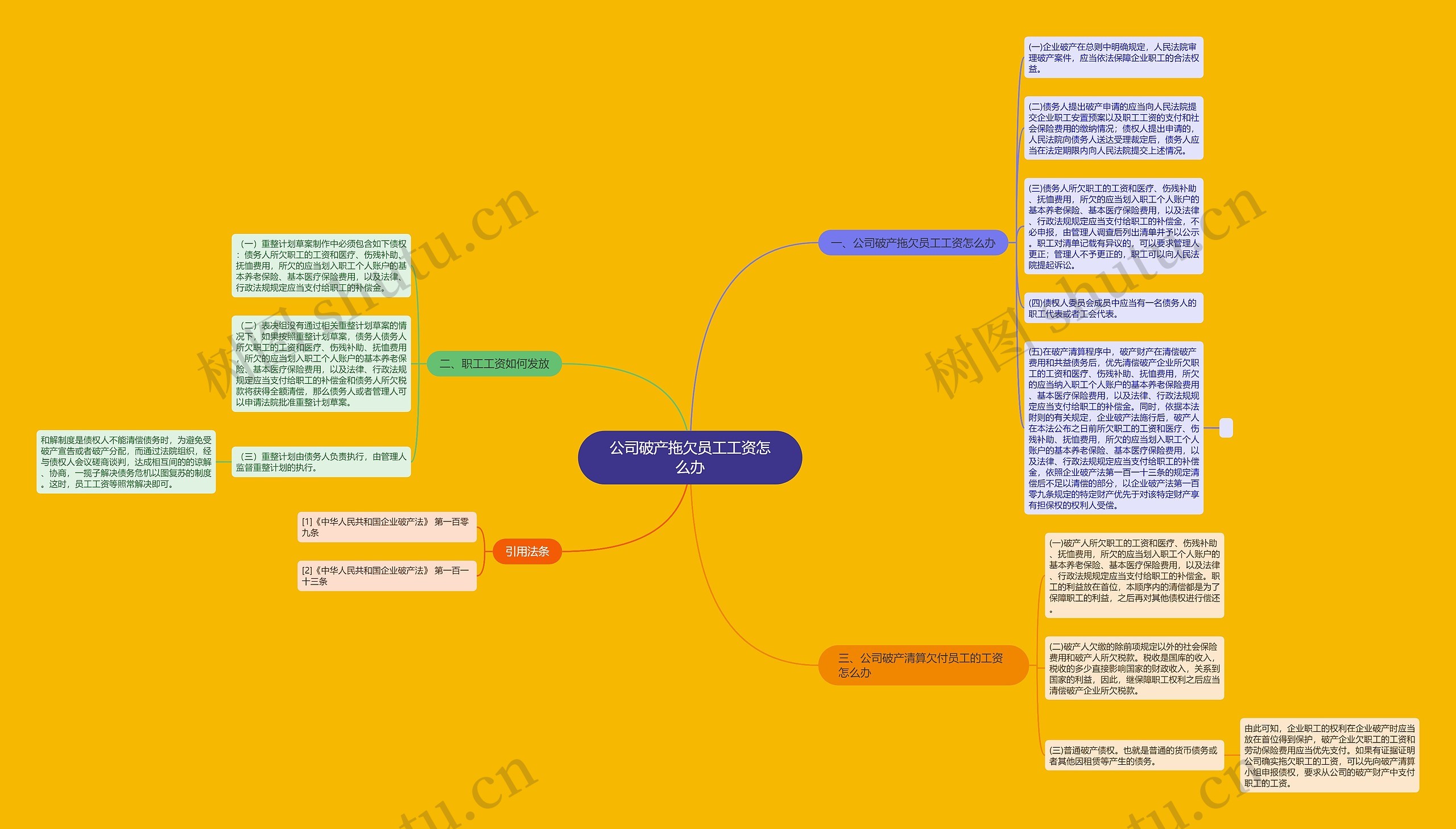 公司破产拖欠员工工资怎么办思维导图