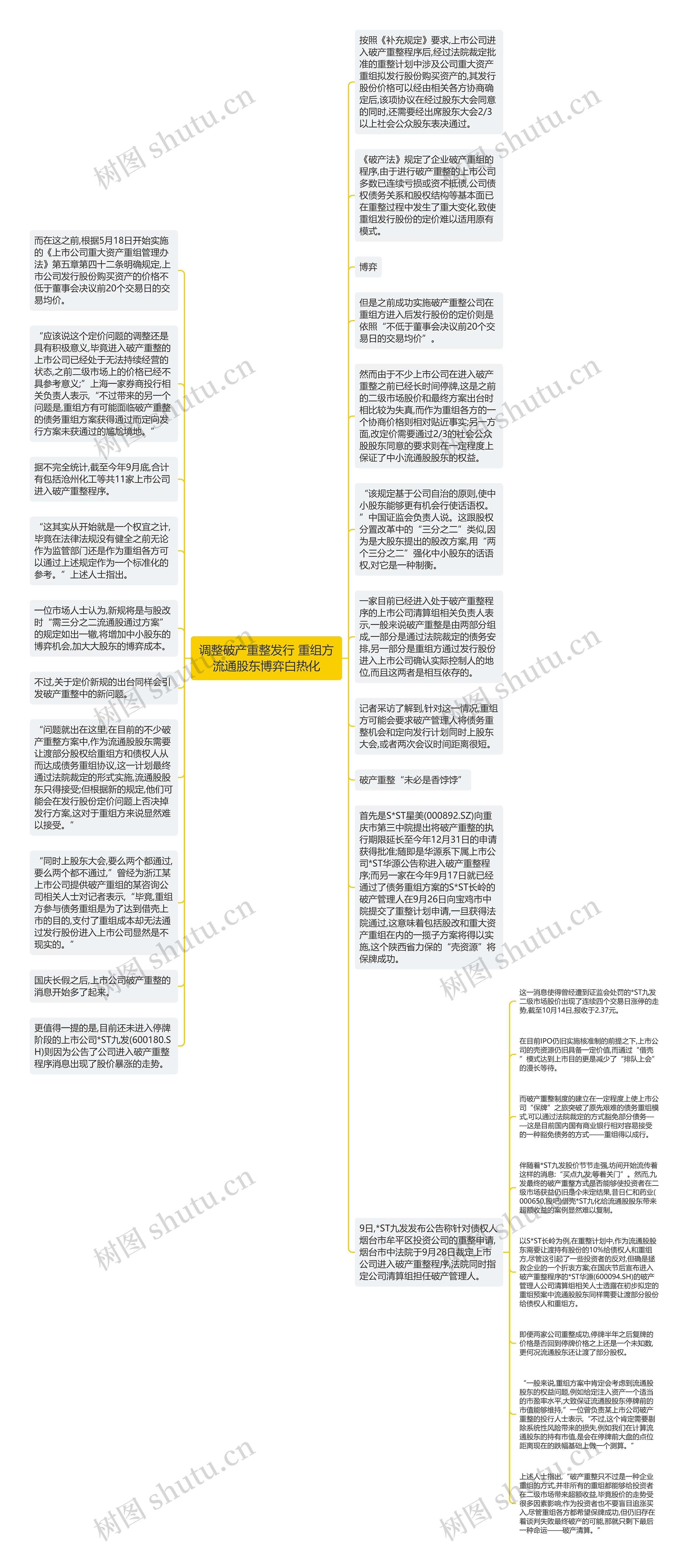 调整破产重整发行 重组方流通股东博弈白热化