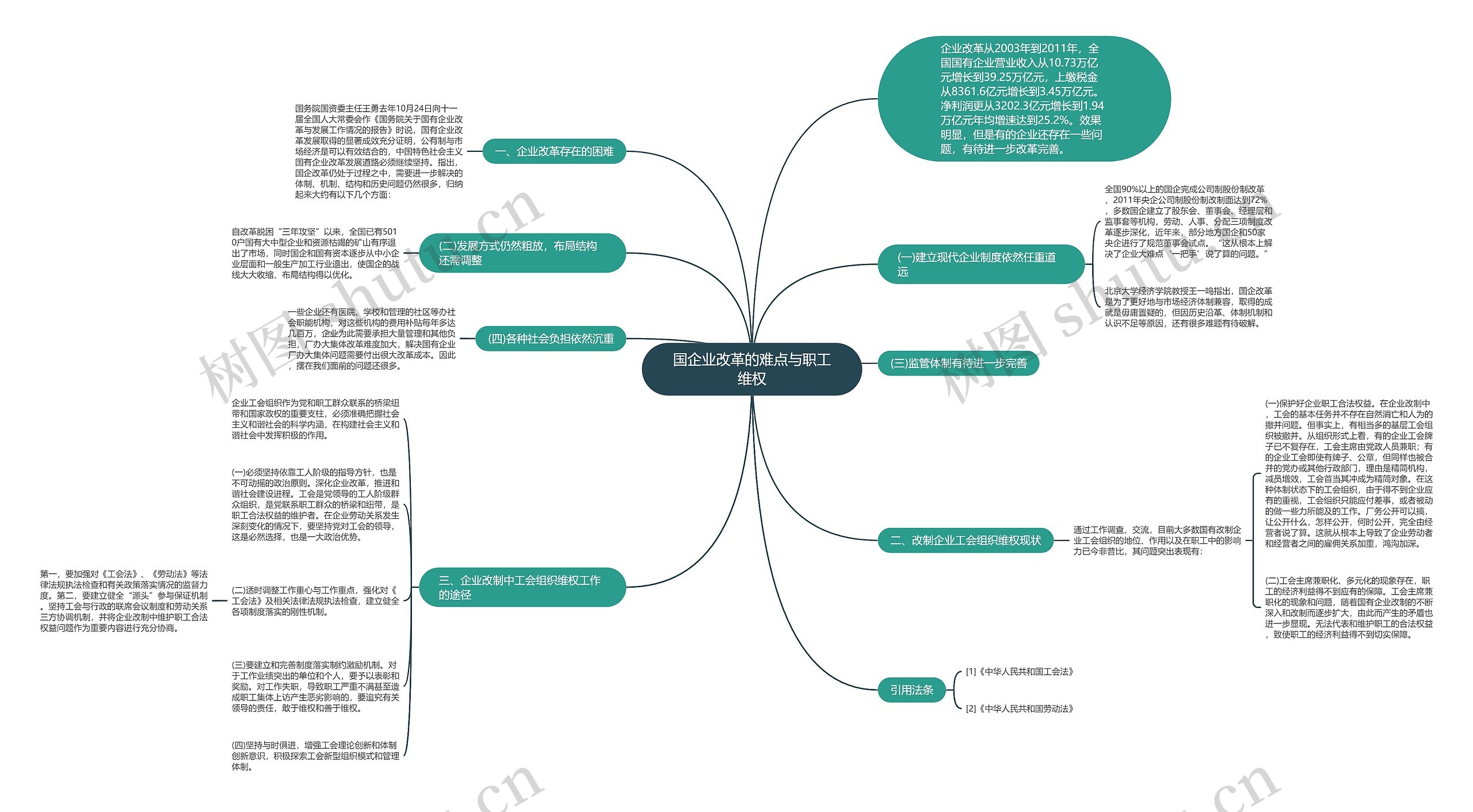 国企业改革的难点与职工维权 国企业改革的难点与职工维权