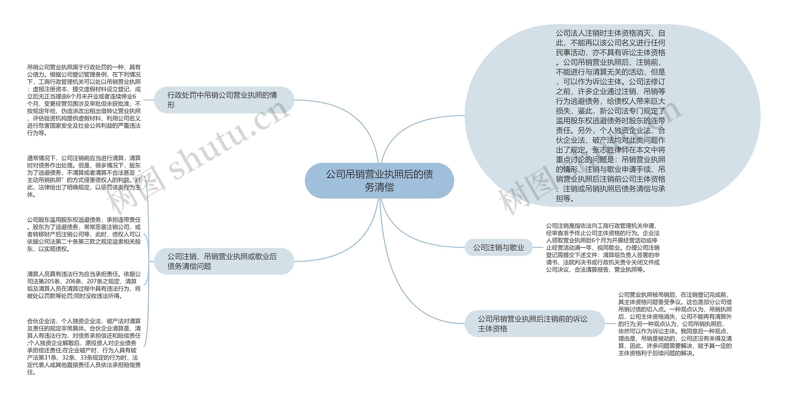 公司吊销营业执照后的债务清偿