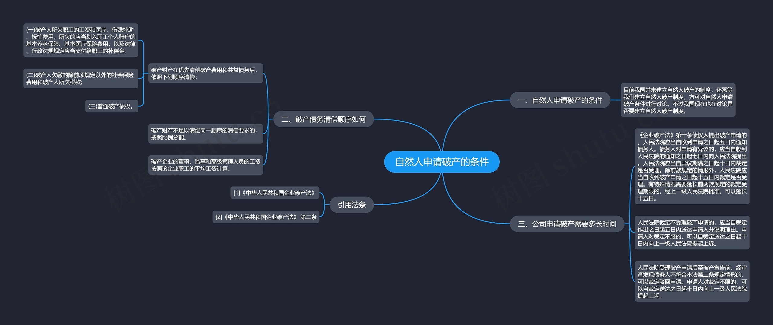 自然人申请破产的条件 自然人申请破产的条件