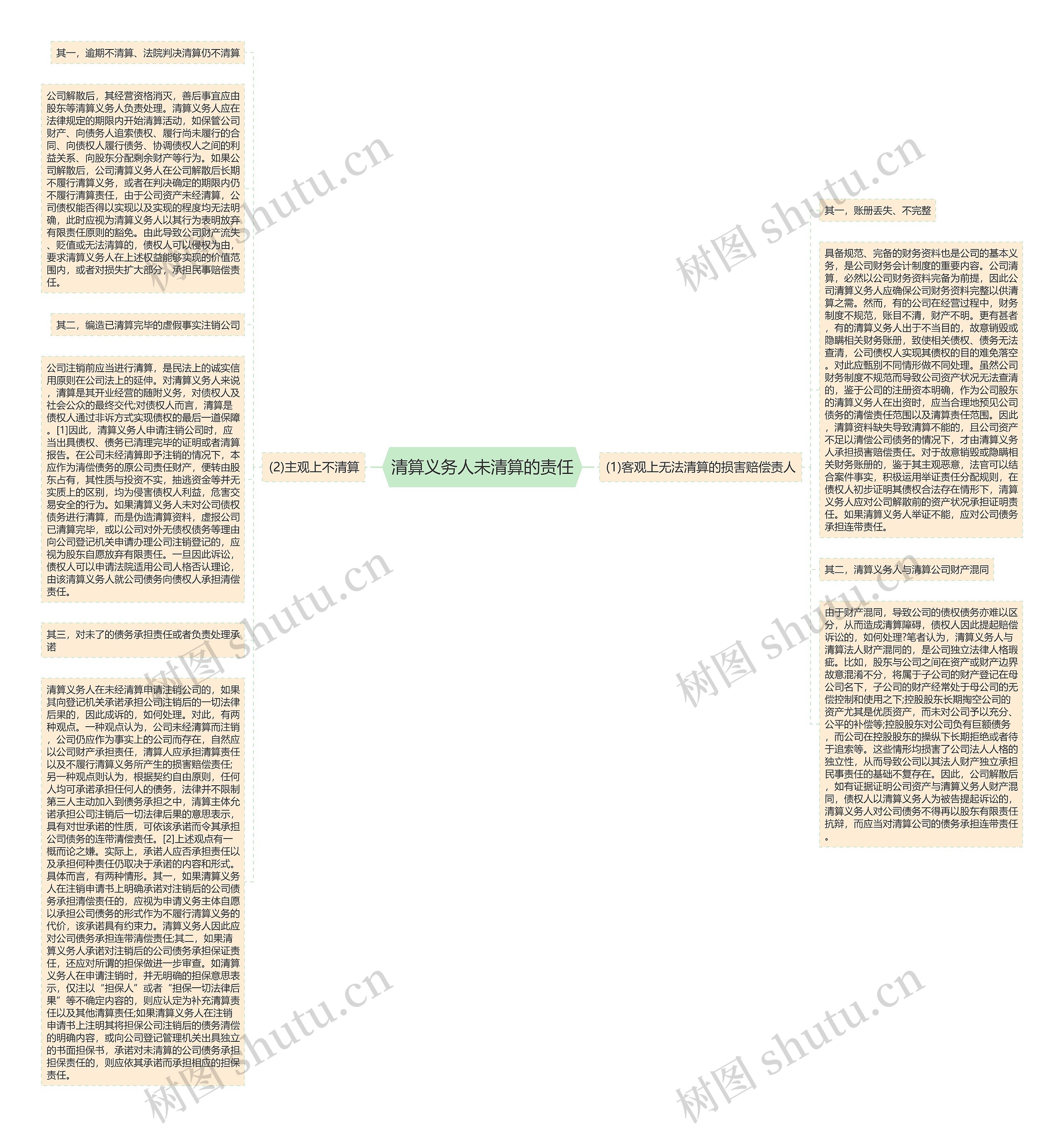 清算义务人未清算的责任思维导图