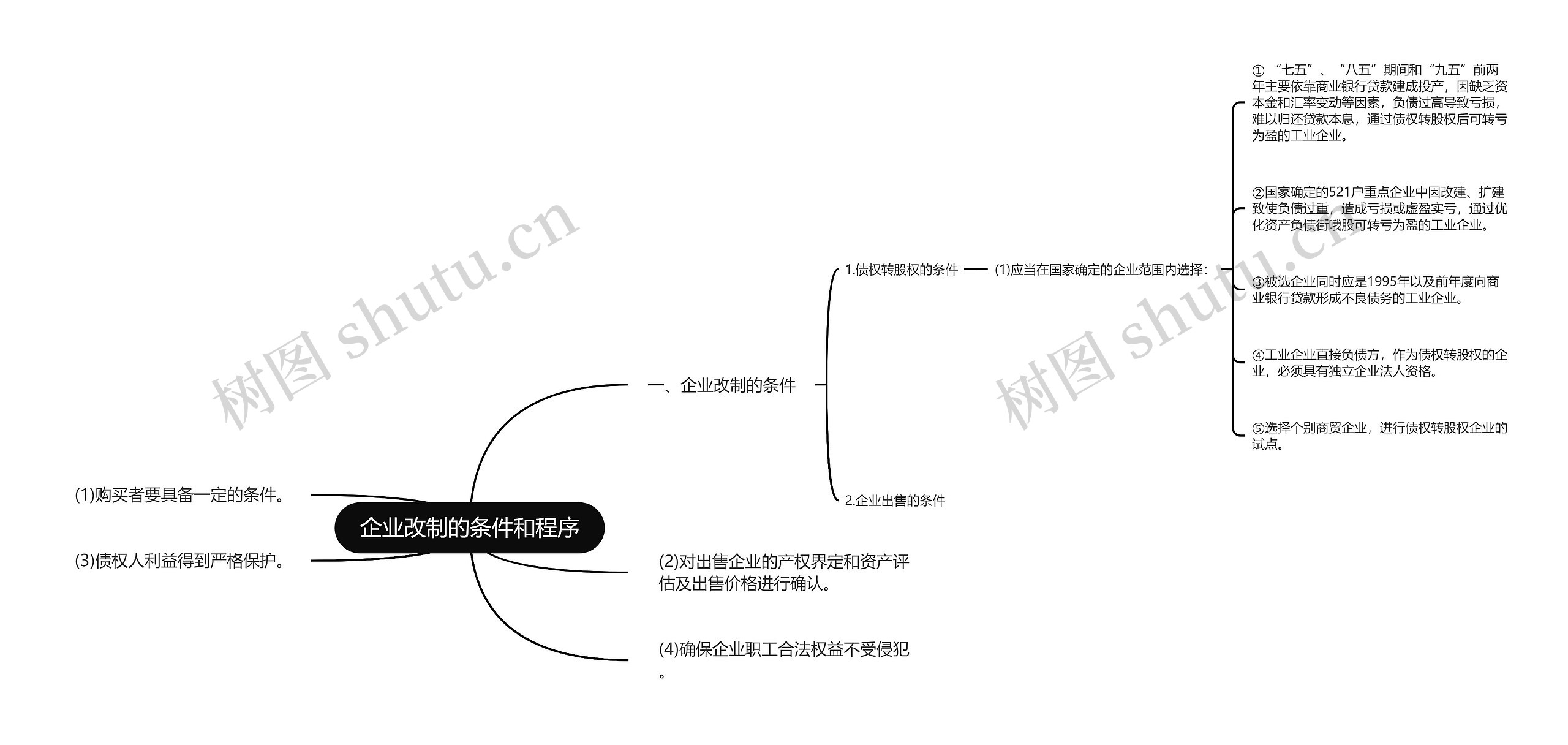 企业改制的条件和程序思维导图