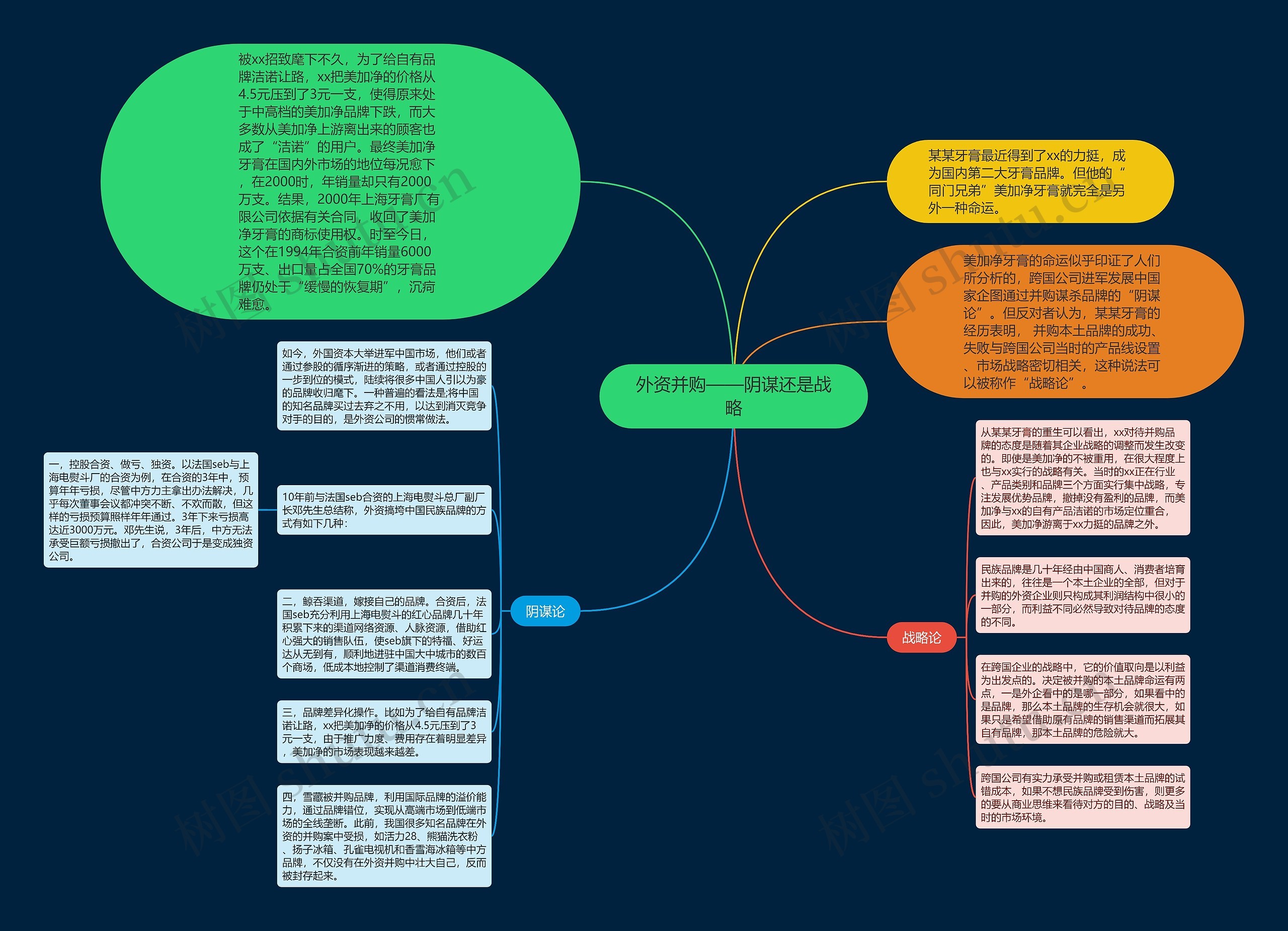 外资并购——阴谋还是战略思维导图