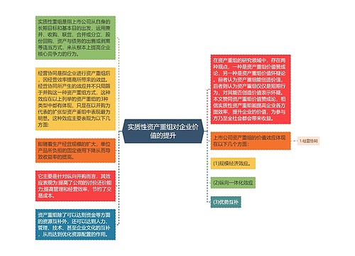 实质性资产重组对企业价值的提升