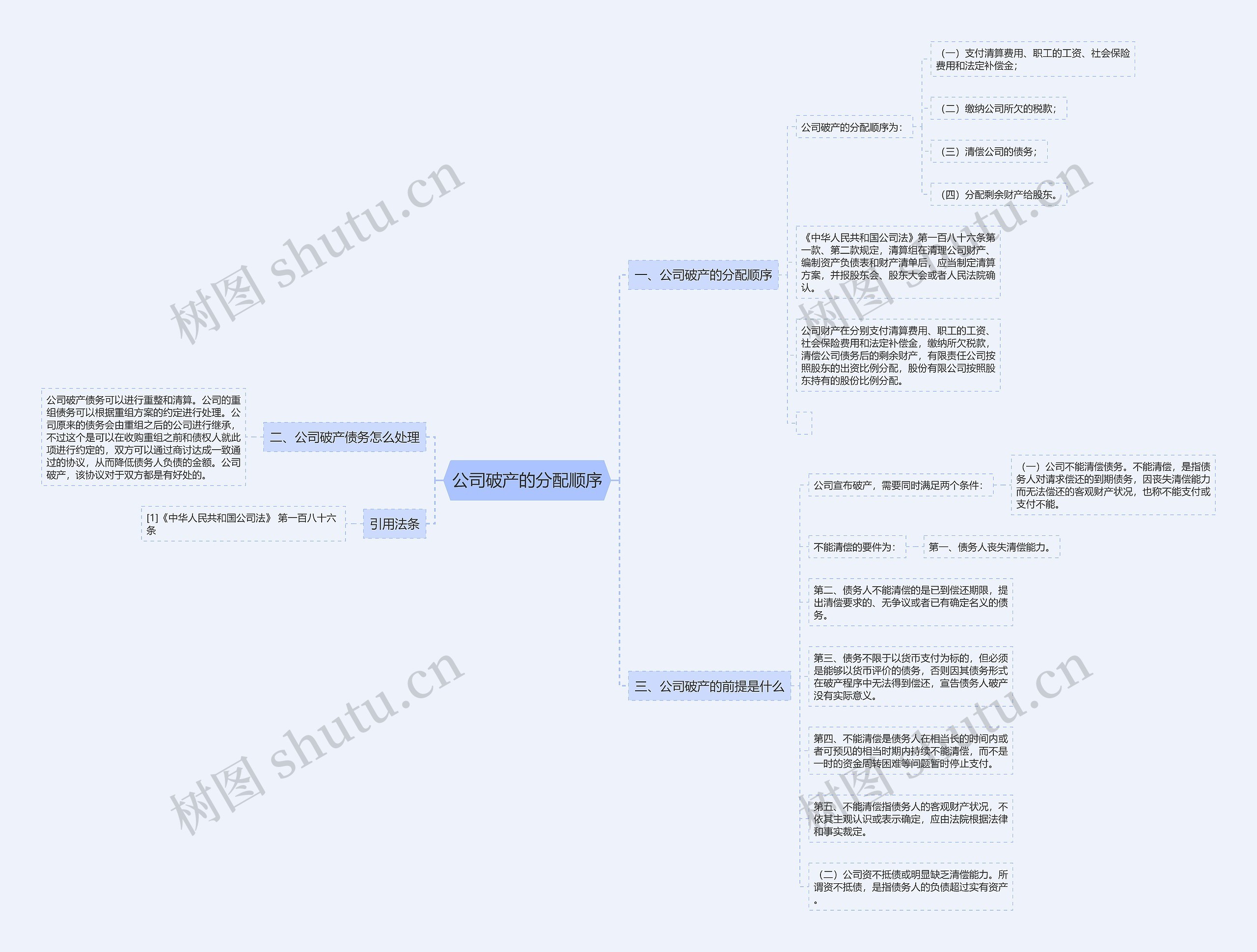 公司破产的分配顺序思维导图