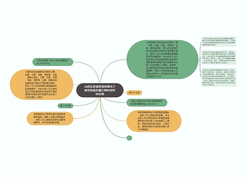 出质证券债权清偿期先于被担保债务履行期时质权的实现