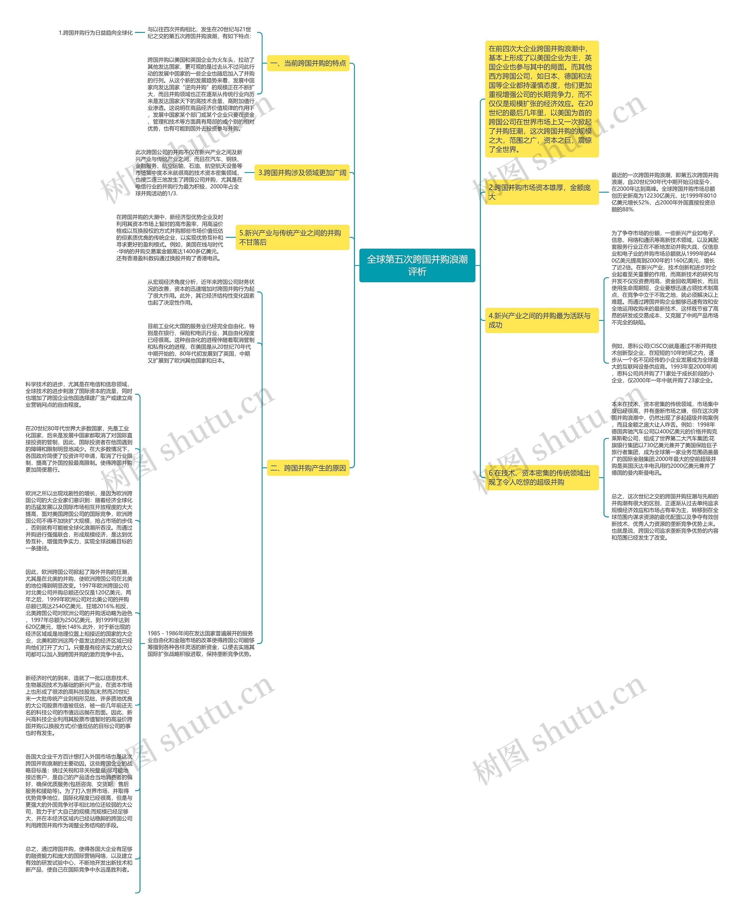 全球第五次跨国并购浪潮评析思维导图