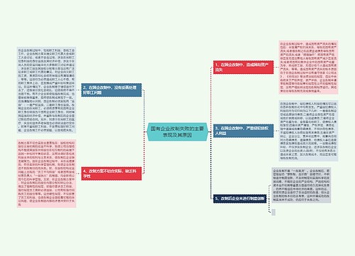 国有企业改制失败的主要表现及其原因