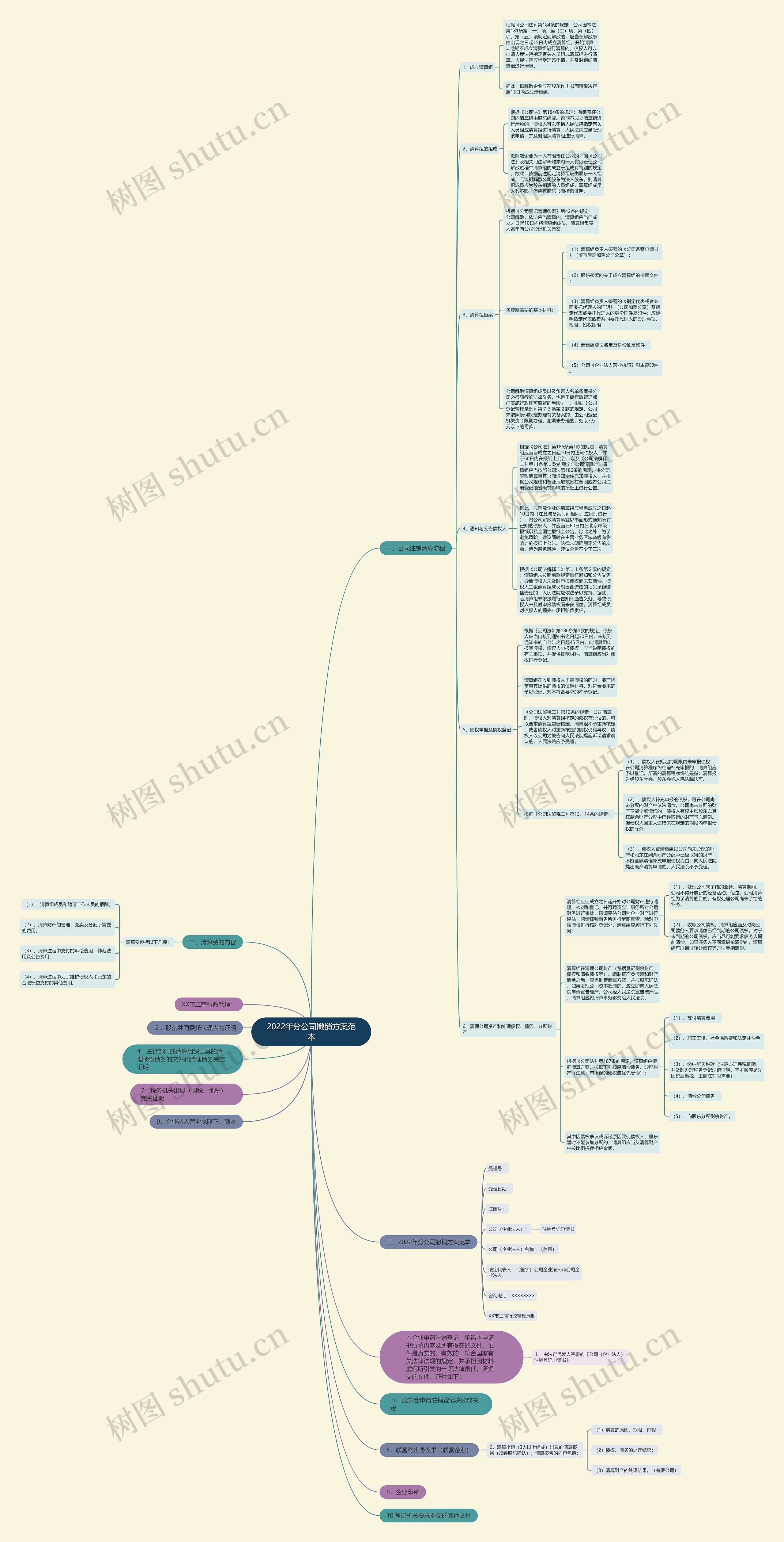 2022年分公司撤销方案范本 2022年分公司撤销方案范本
