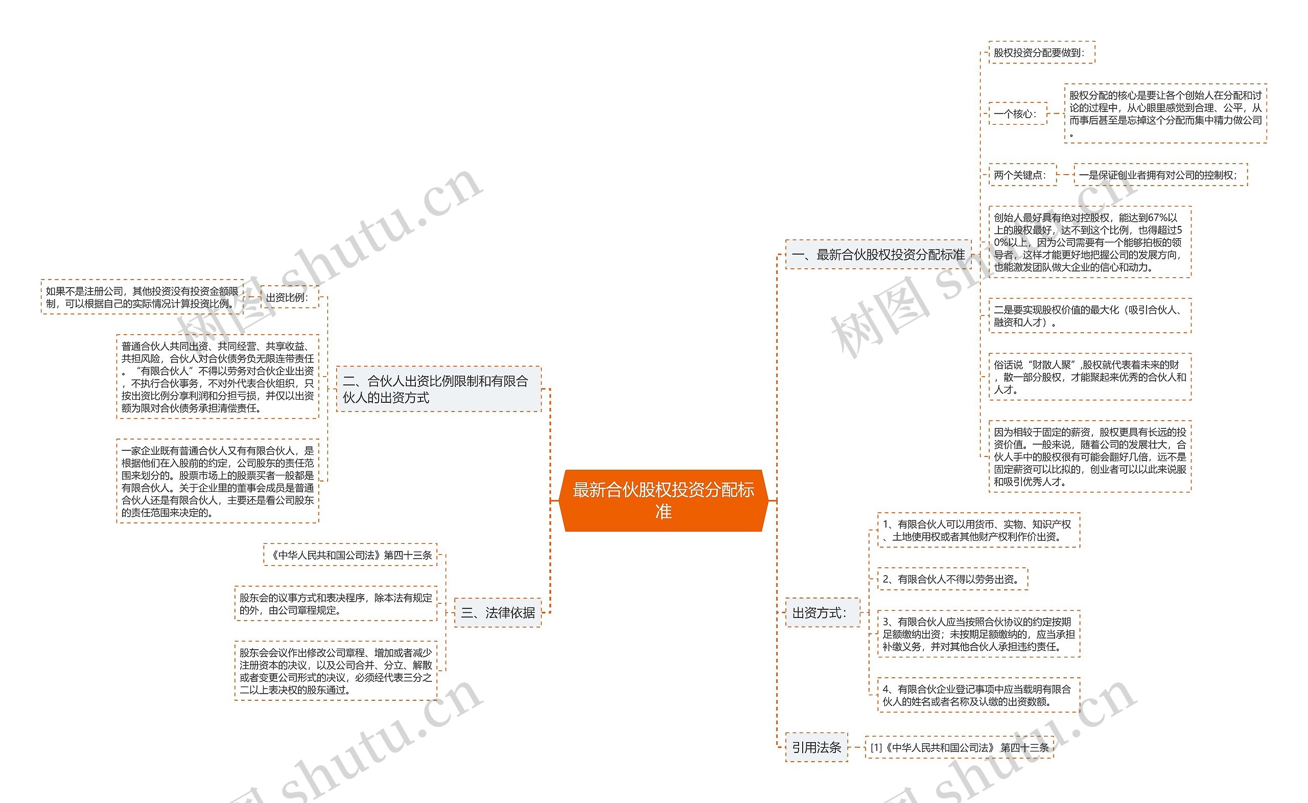 最新合伙股权投资分配标准 最新合伙股权投资分配标准