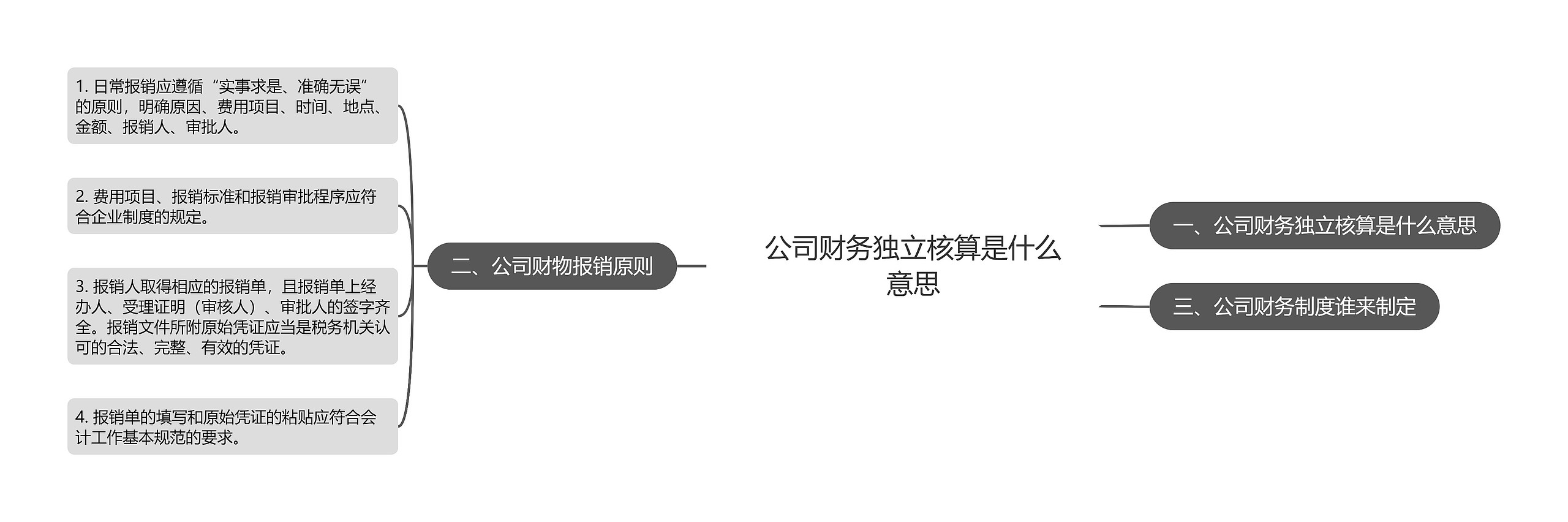 公司财务独立核算是什么意思 公司财务独立核算是什么意思