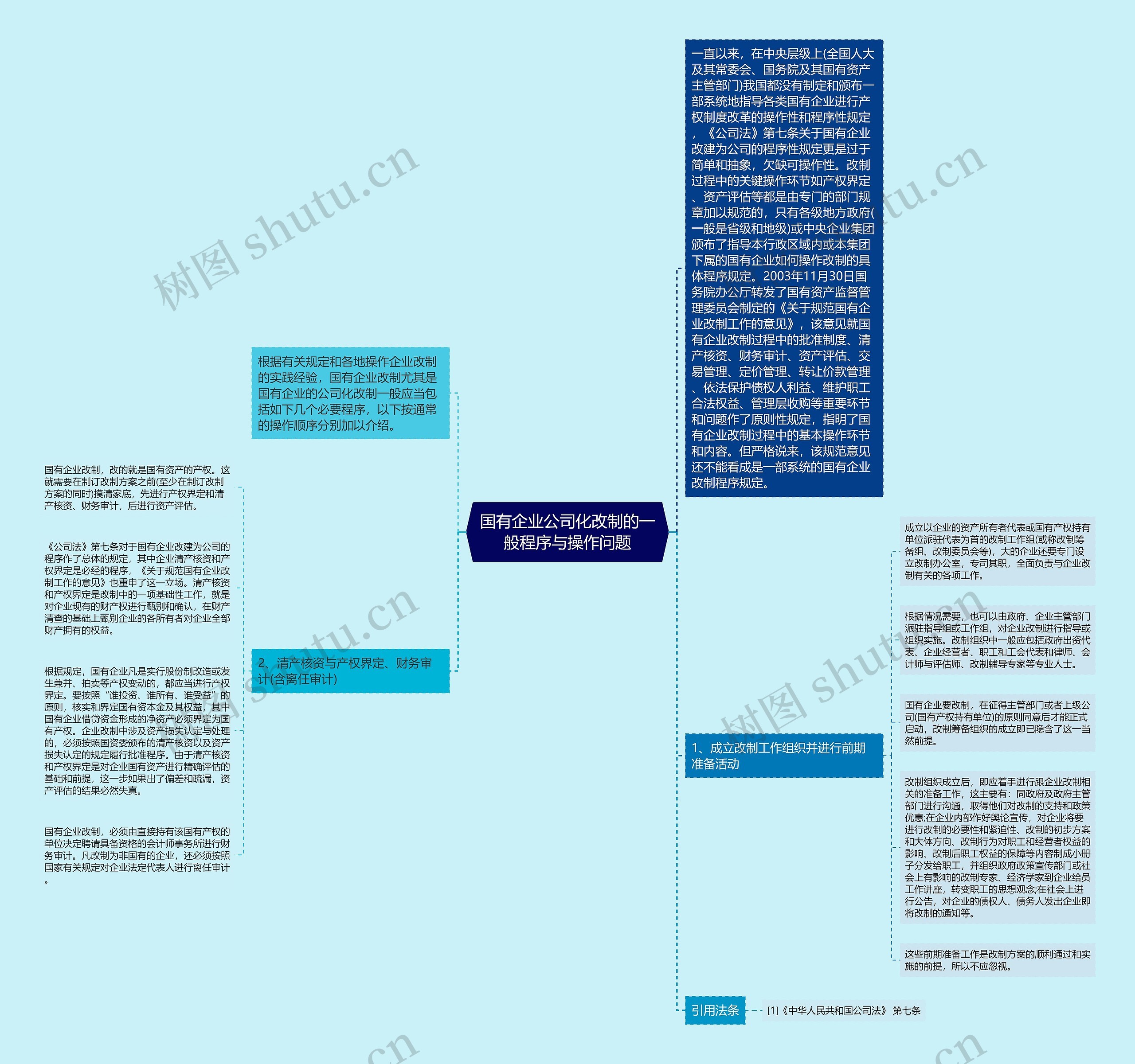 国有企业公司化改制的一般程序与操作问题