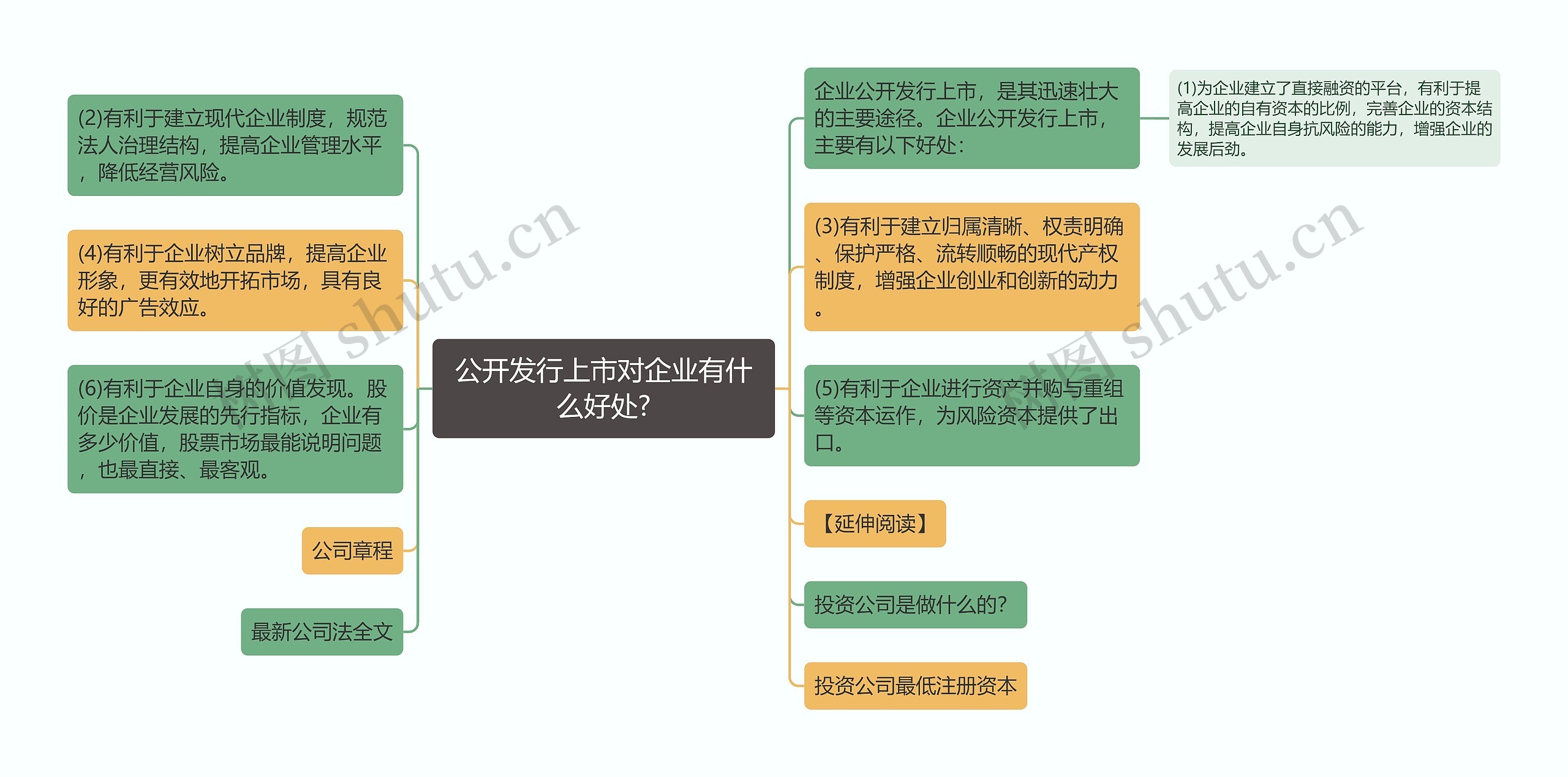 公开发行上市对企业有什么好处?