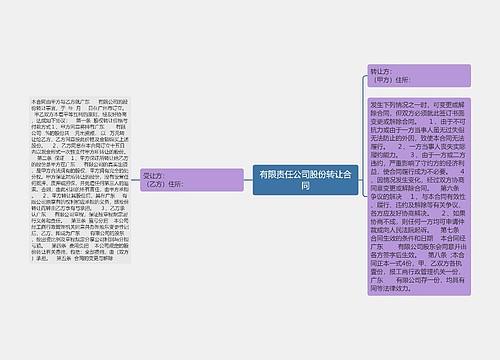 有限责任公司股份转让合同