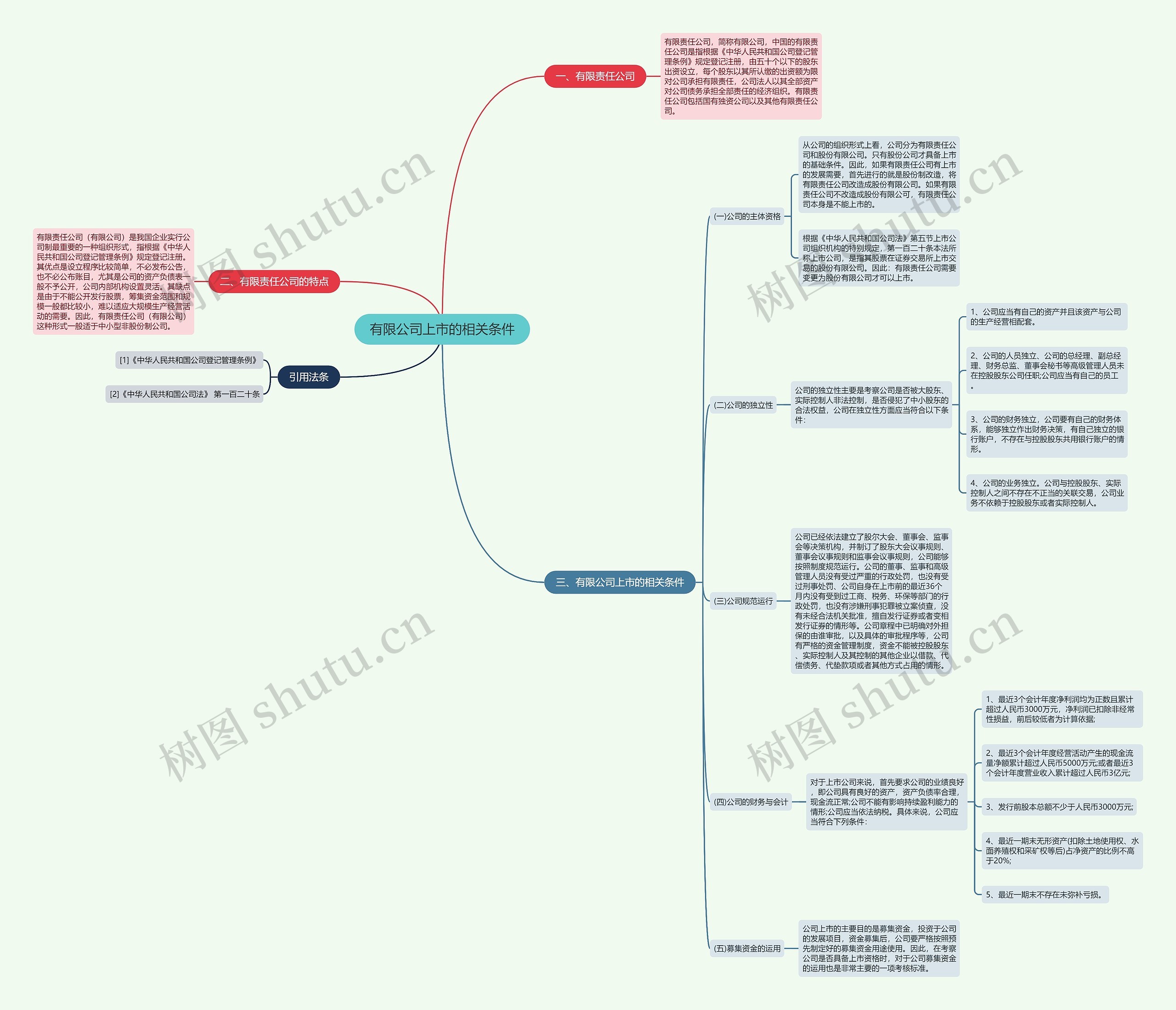 有限公司上市的相关条件 有限公司上市的相关条件