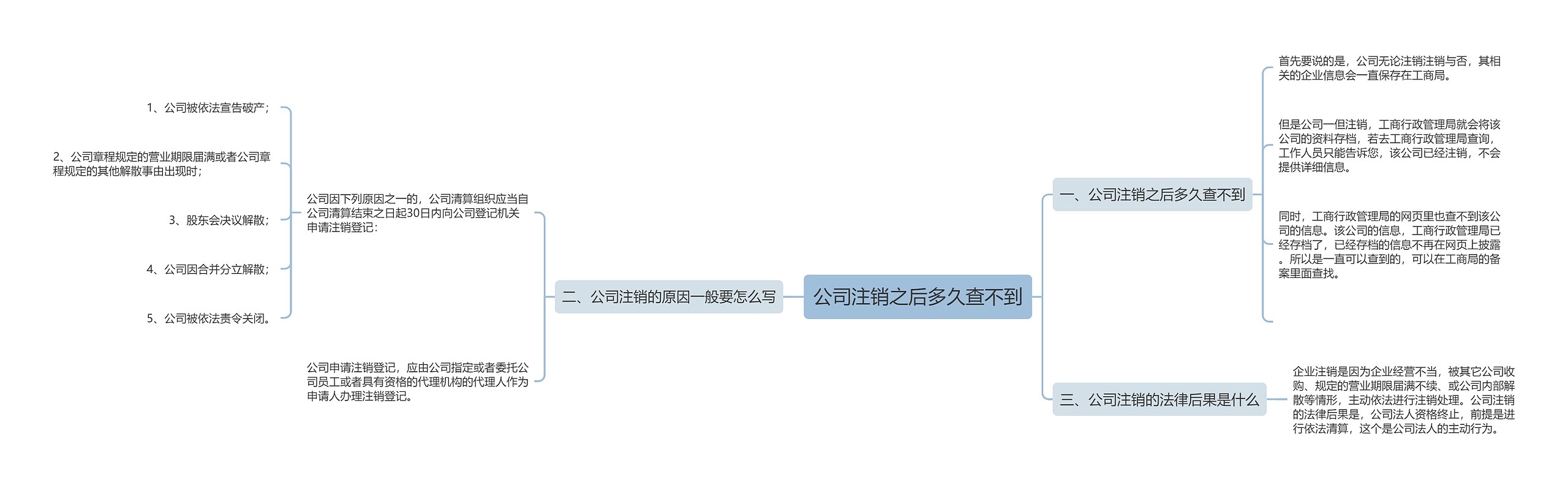 公司注销之后多久查不到