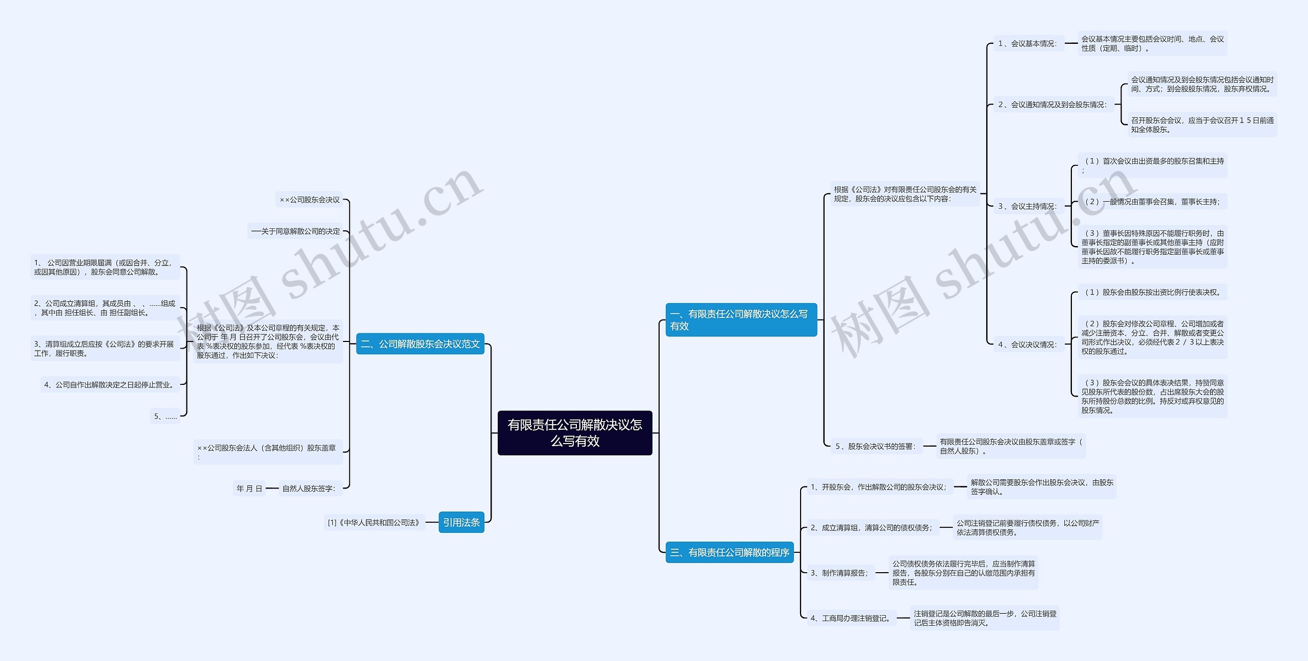 有限责任公司解散决议怎么写有效思维导图