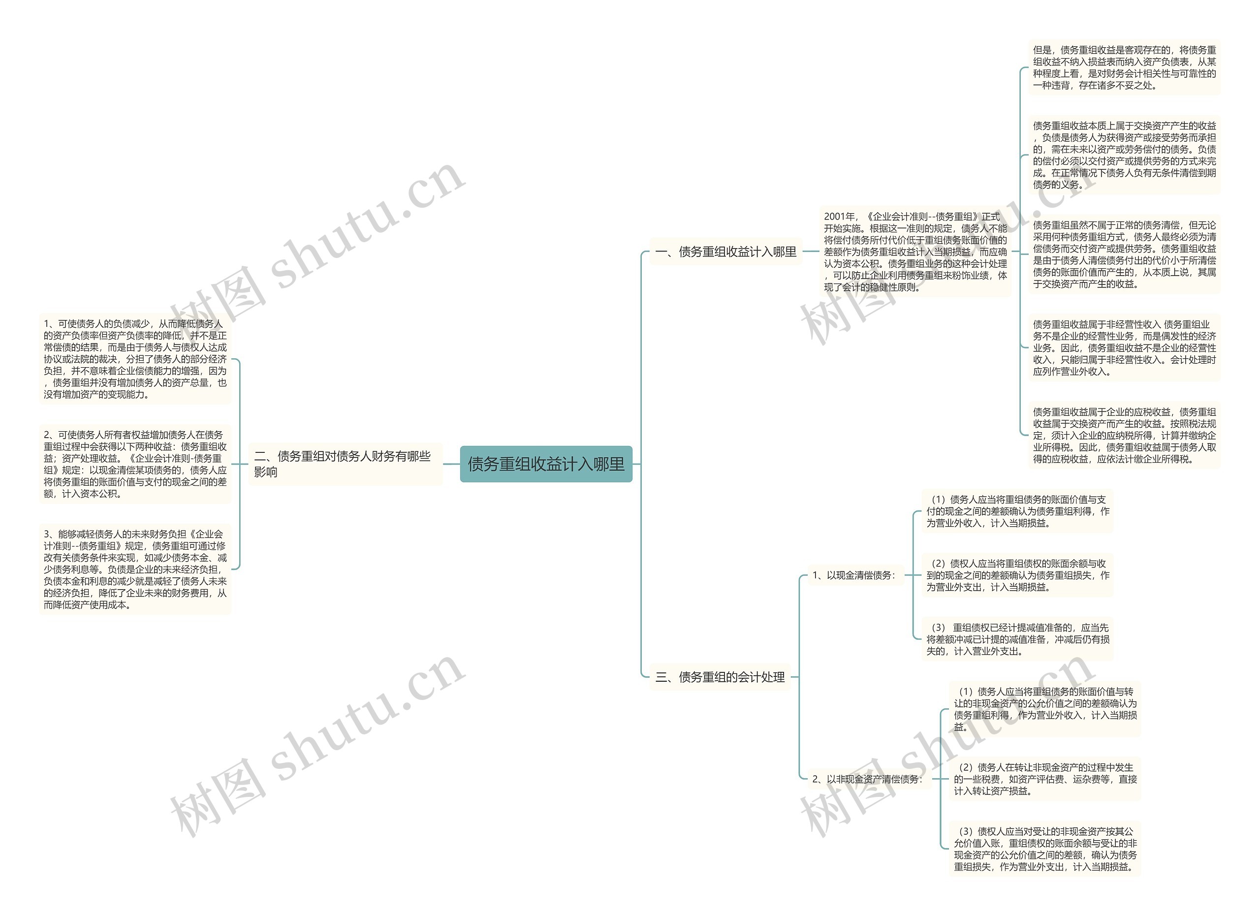 债务重组收益计入哪里 债务重组收益计入哪里