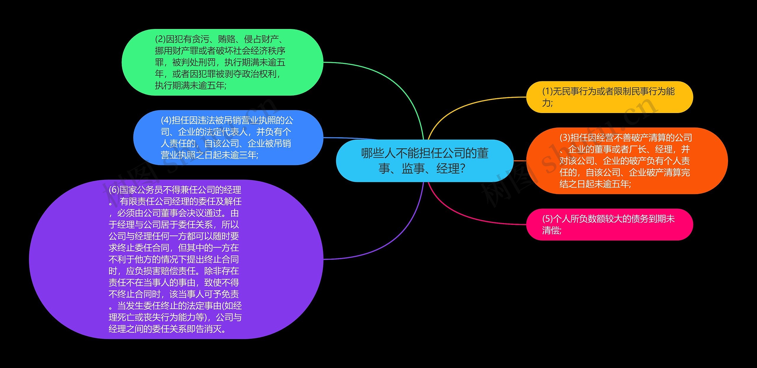 哪些人不能担任公司的董事、监事、经理？