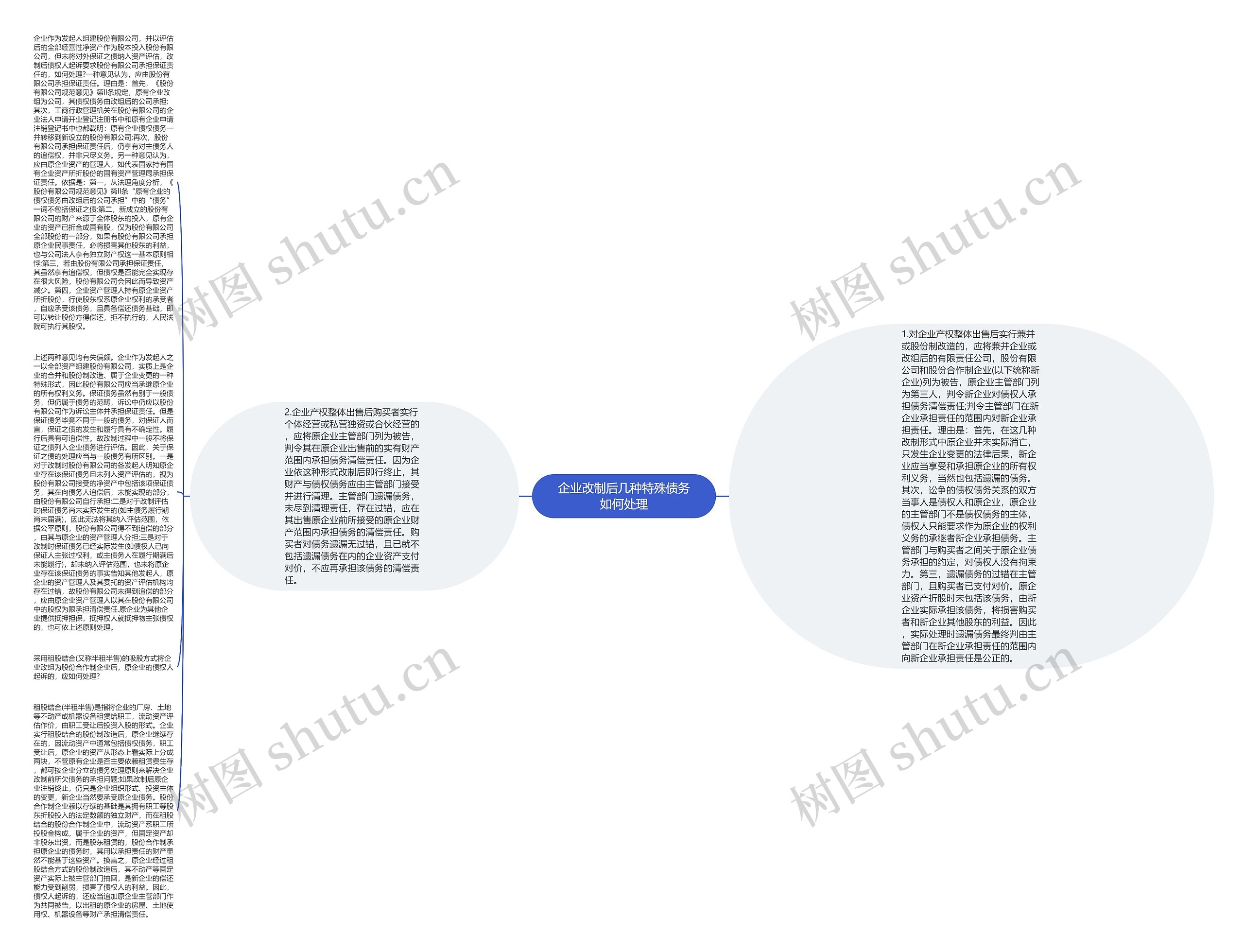 企业改制后几种特殊债务如何处理思维导图