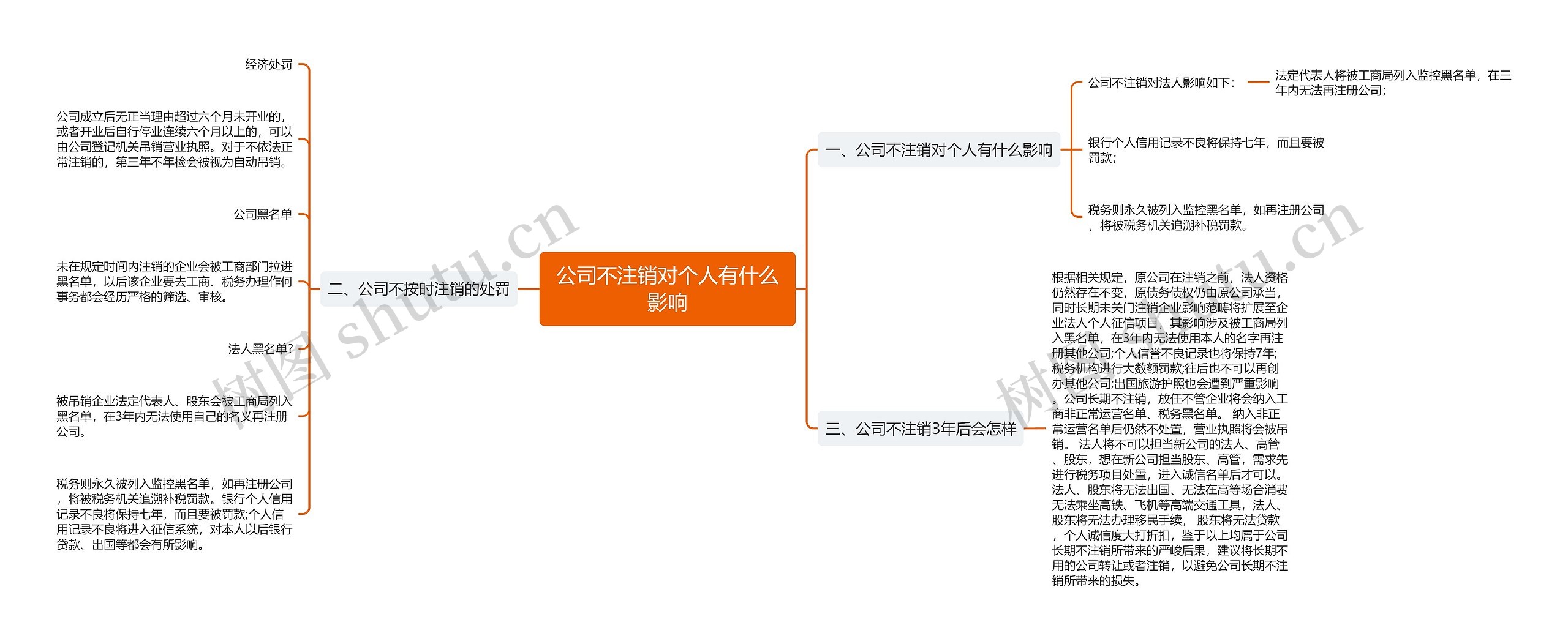 公司不注销对个人有什么影响