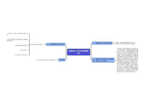 有限责任公司定向增资限制