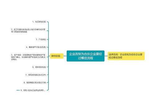 企业改制为合伙企业要经过哪些流程