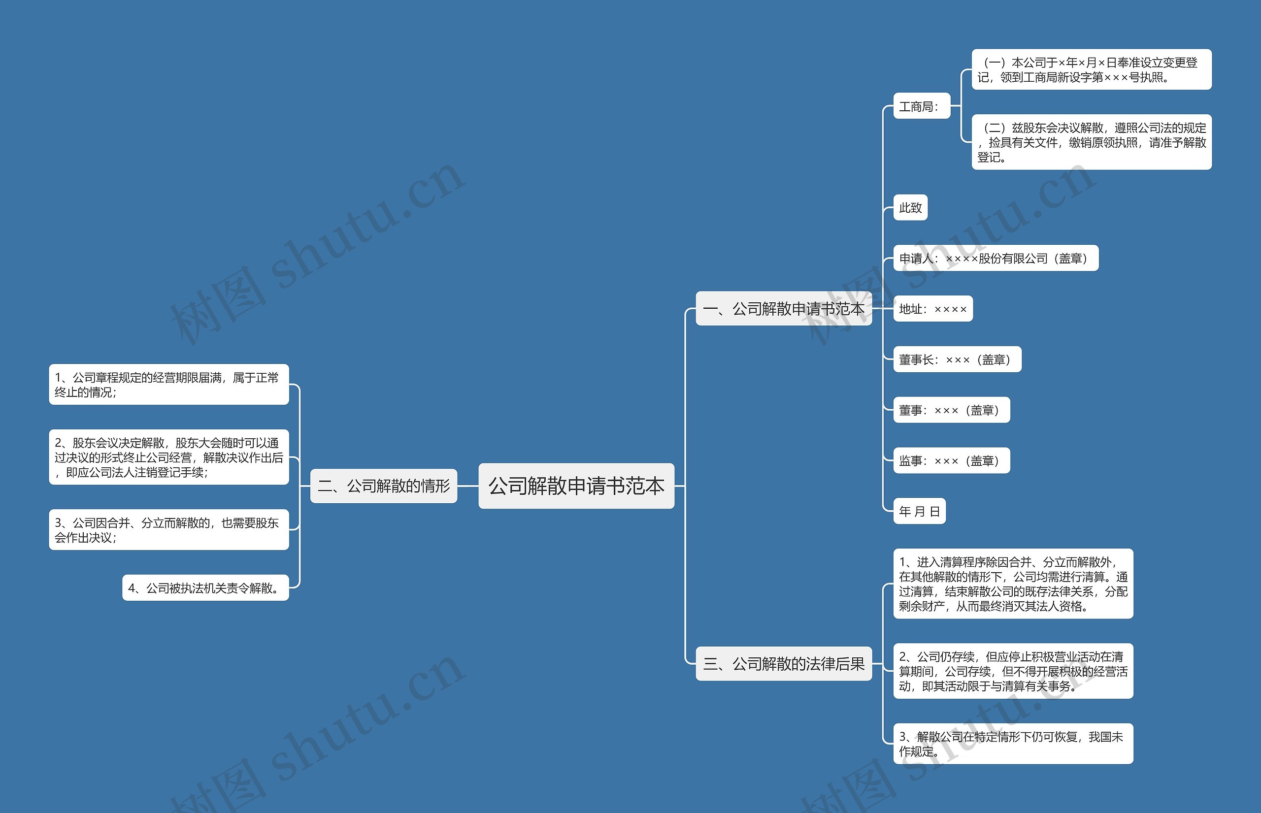 公司解散申请书范本思维导图