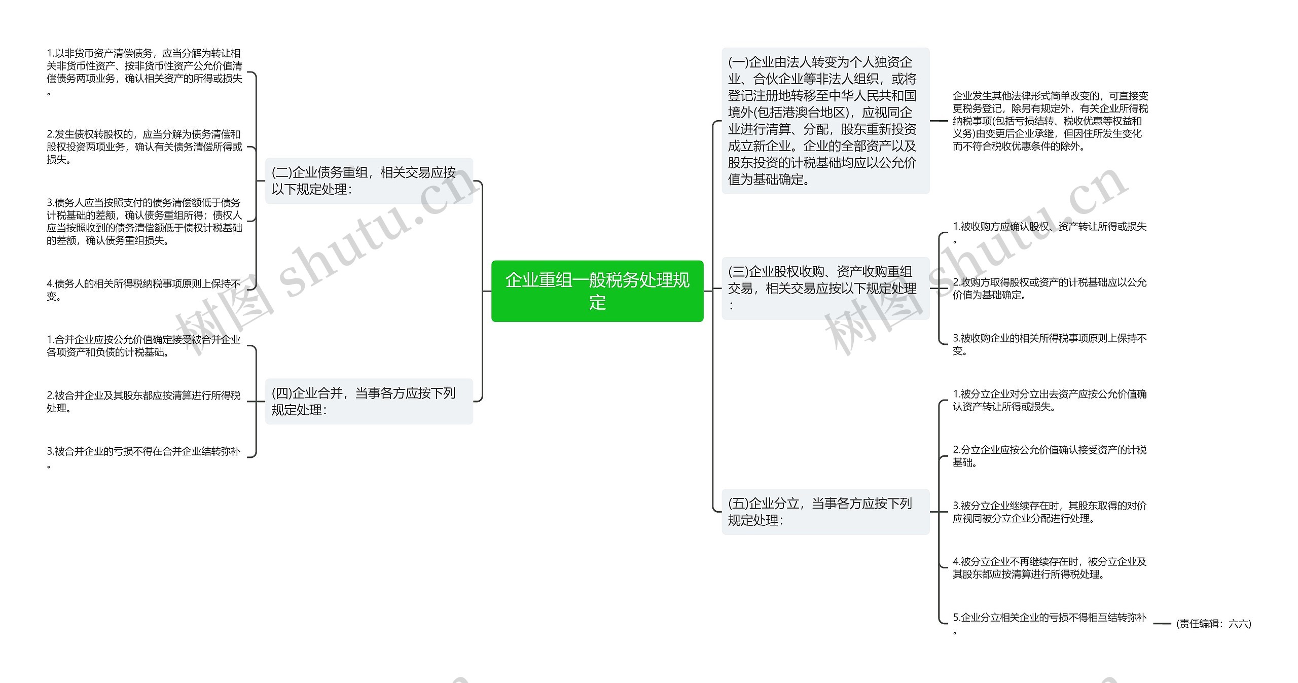 企业重组一般税务处理规定