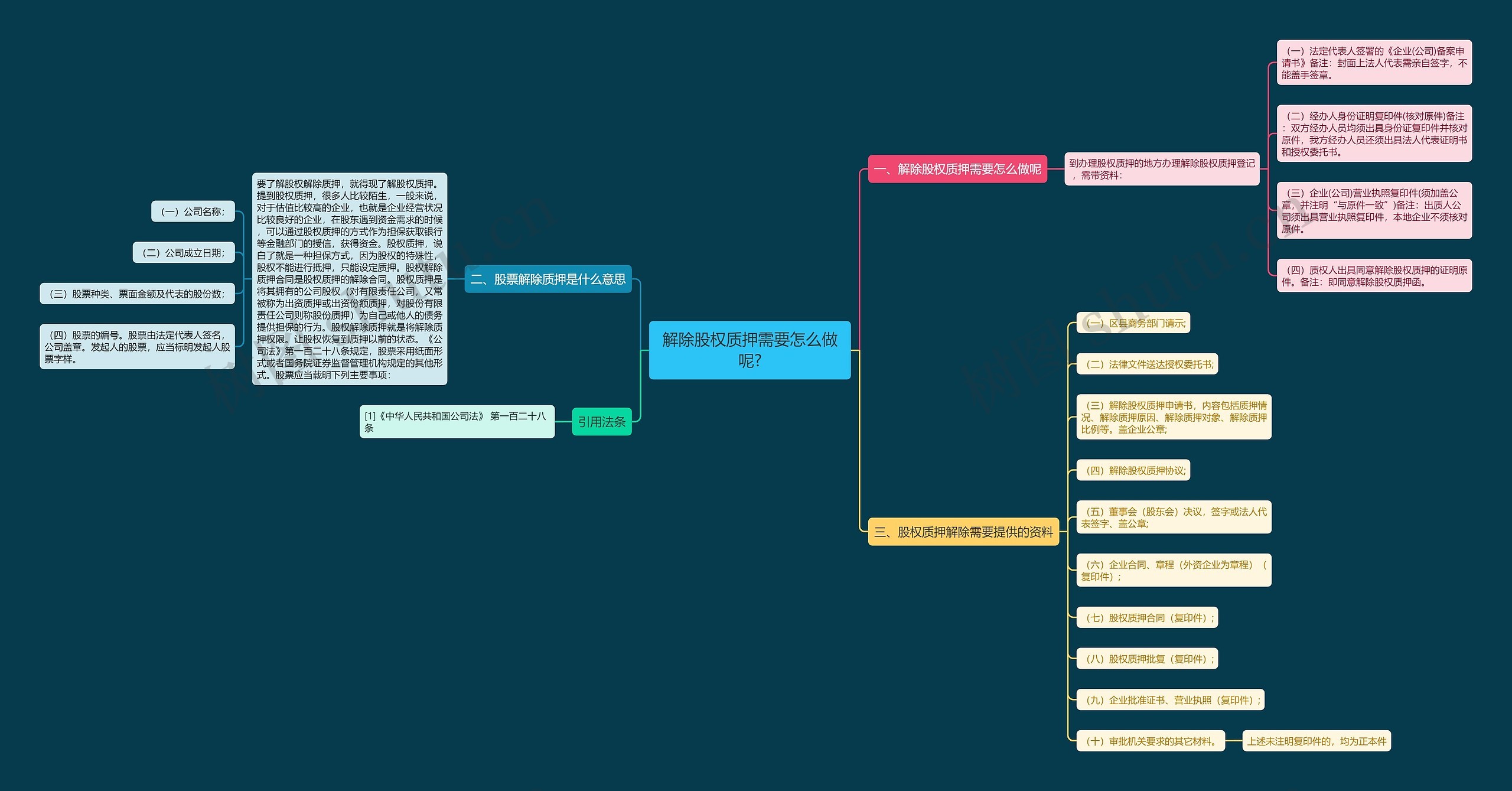 解除股权质押需要怎么做呢? 解除股权质押需要怎么做呢?