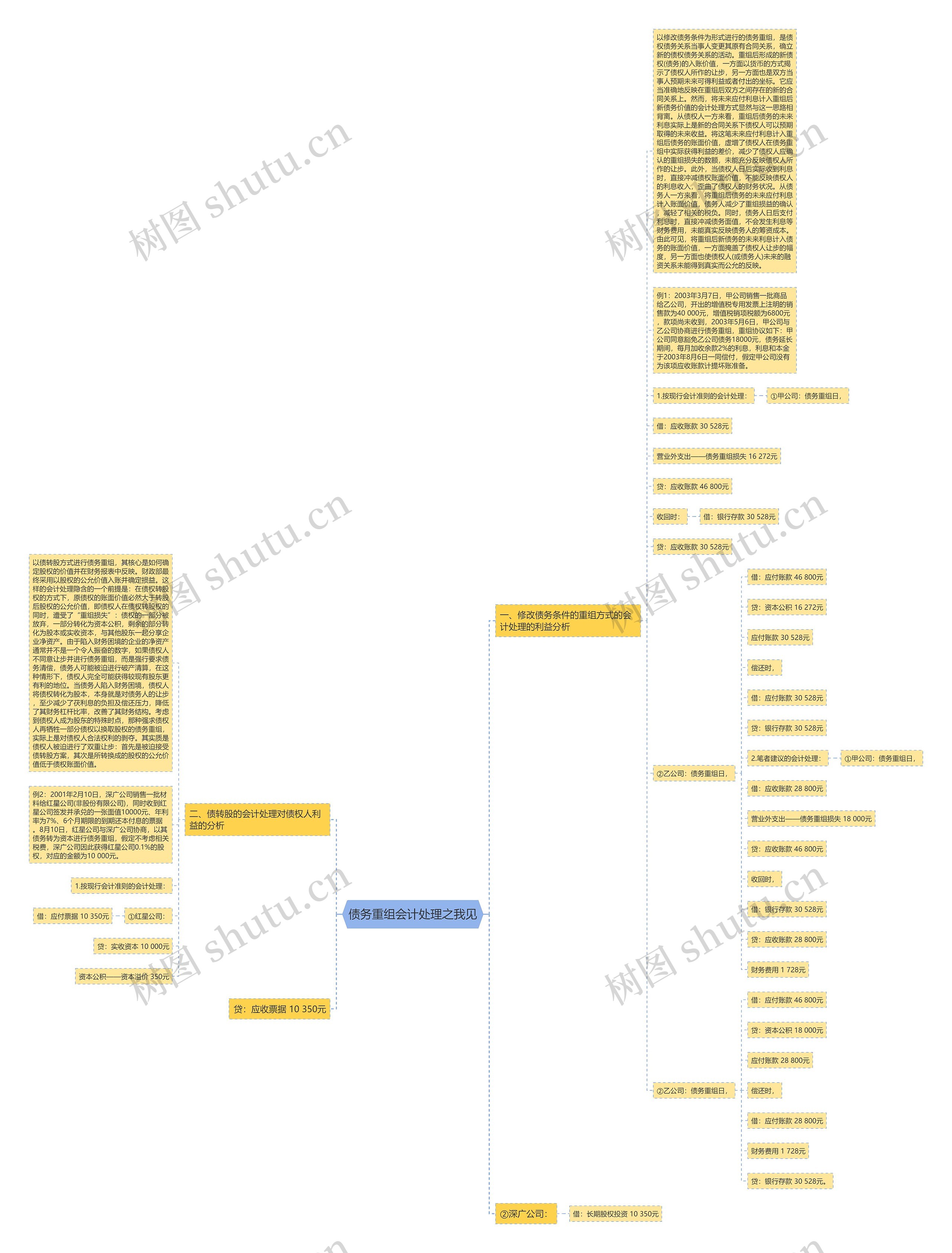 债务重组会计处理之我见 债务重组会计处理之我见