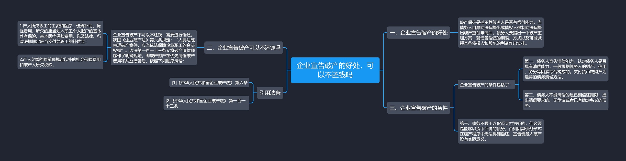 企业宣告破产的好处，可以不还钱吗思维导图