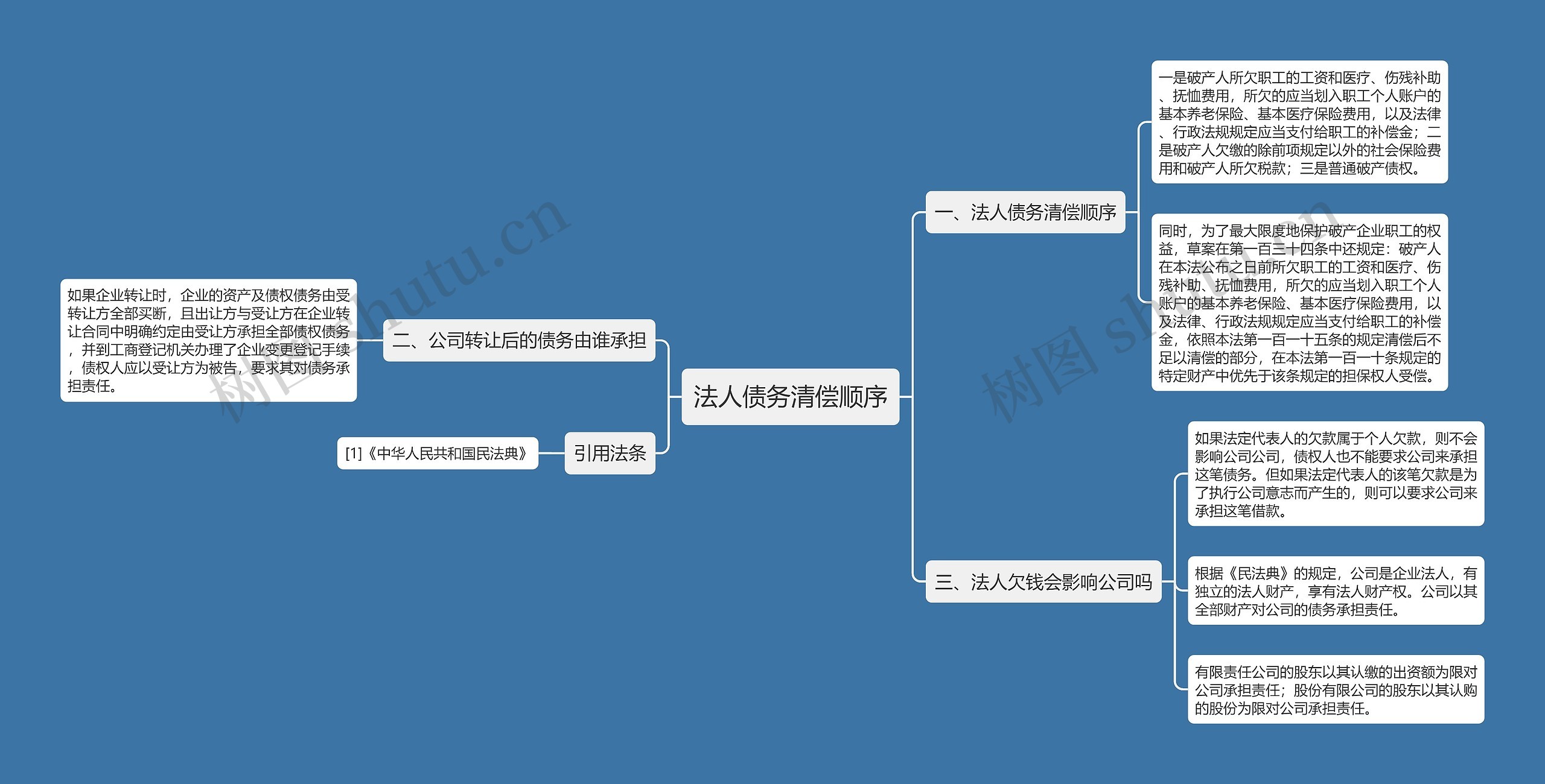 法人债务清偿顺序思维导图