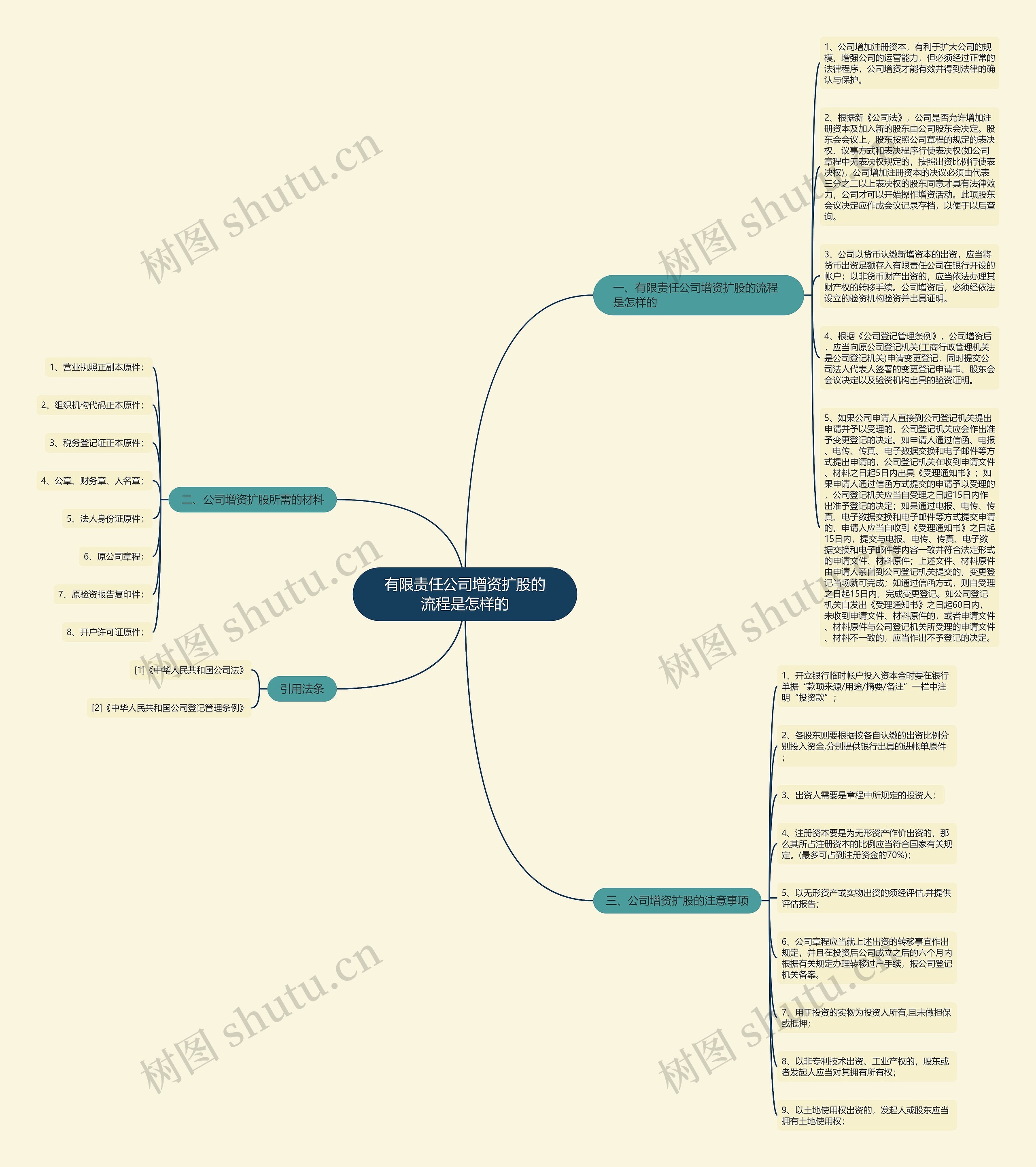 有限责任公司增资扩股的流程是怎样的 有限责任公司增资扩股的流程是怎样的