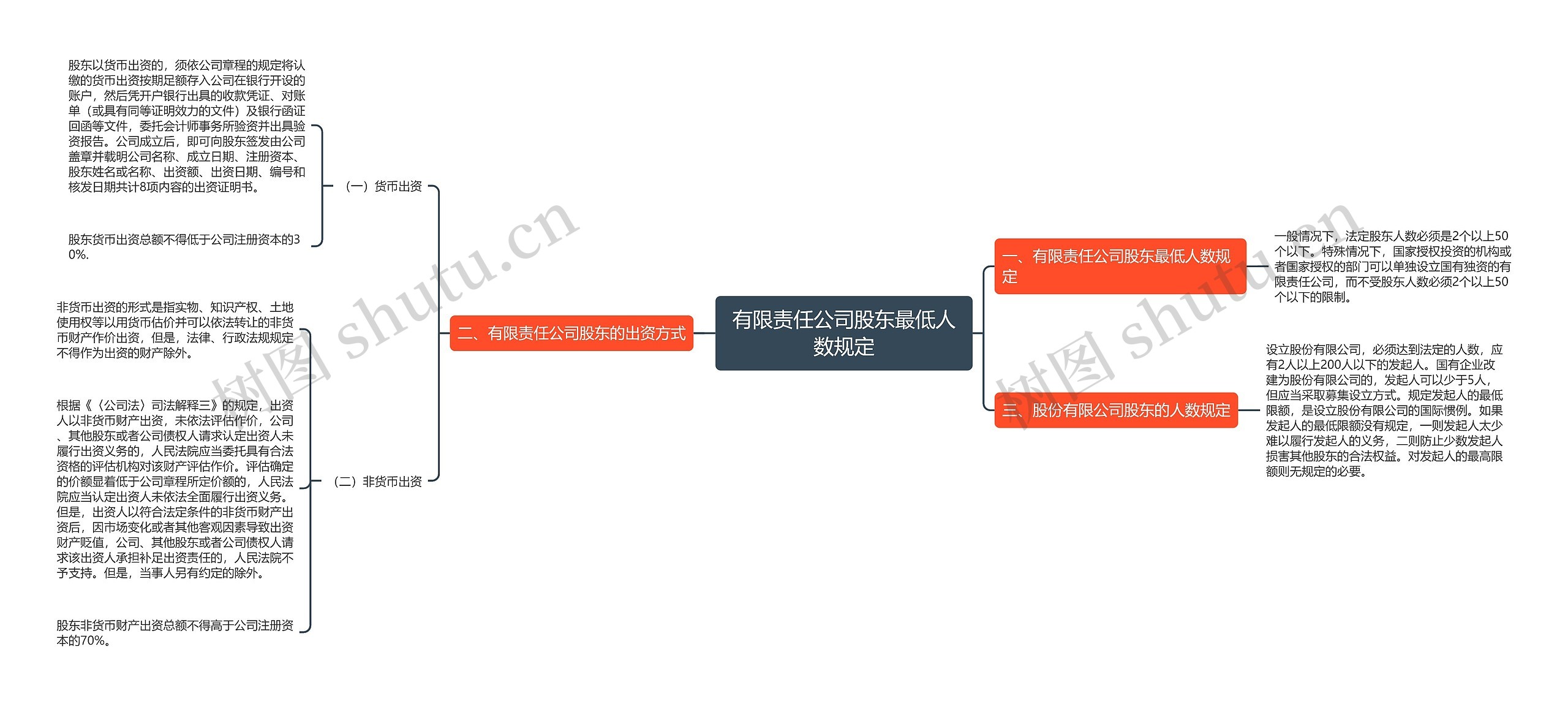 有限责任公司股东最低人数规定