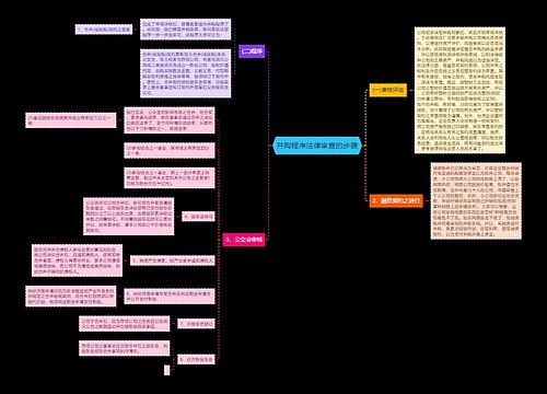 并购程序法律审查的步骤